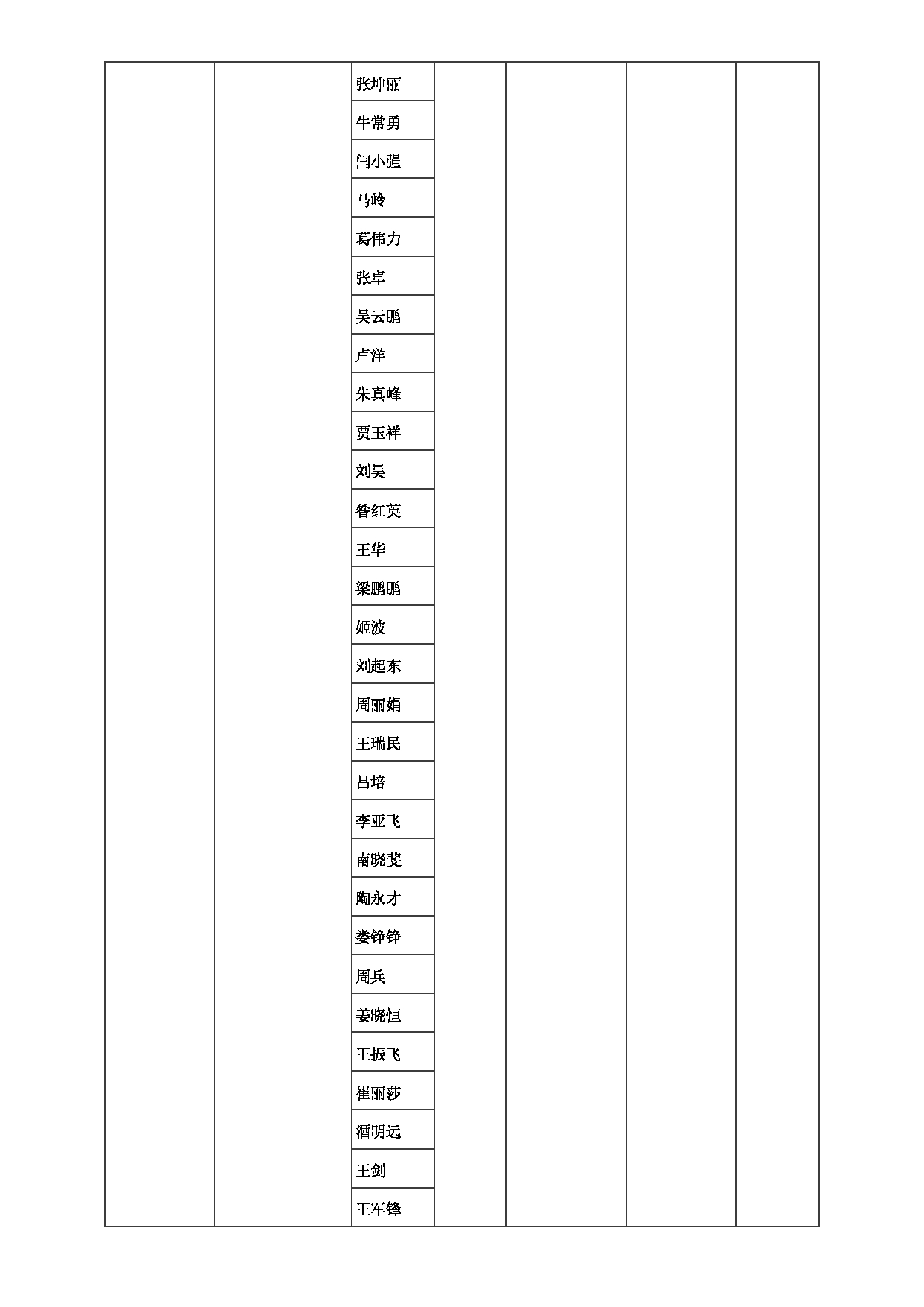 2023招生目录：郑州大学2023年考研  084计算机与人工智能学院 招生专业目录第6页