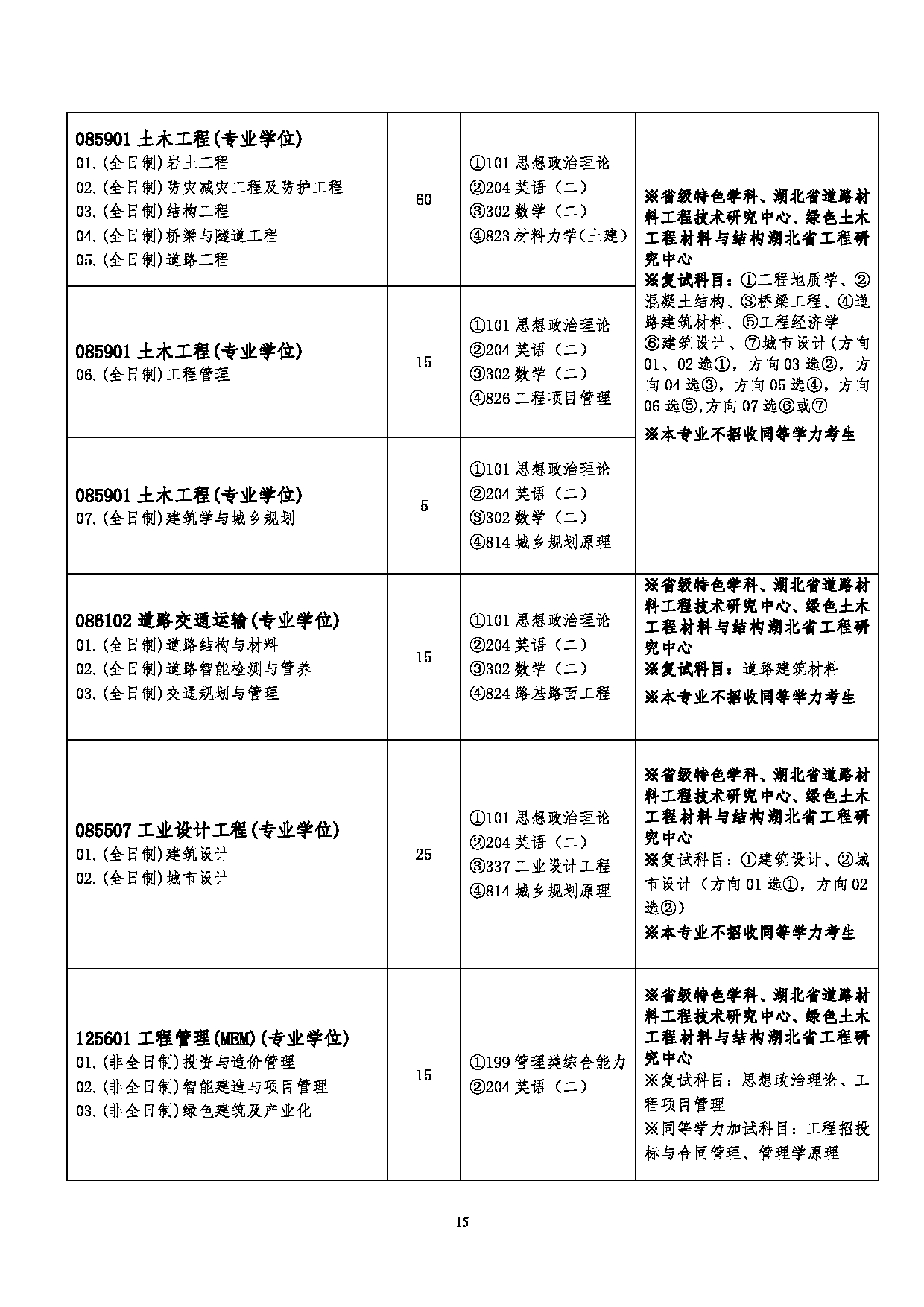 2023江南网网站登录
:武汉工程大学2023年硕士研究生江南网网站登录
第17页 2023江南网网站登录
:武汉工程大学2023年硕士研究生江南网网站登录
第17页