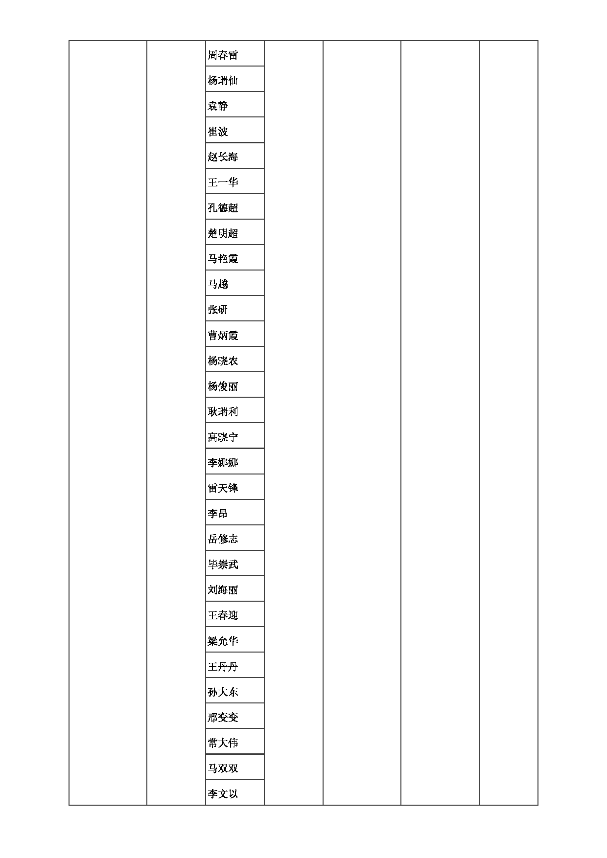 2023招生目录：郑州大学2023年考研  004信息管理学院 招生专业目录第4页