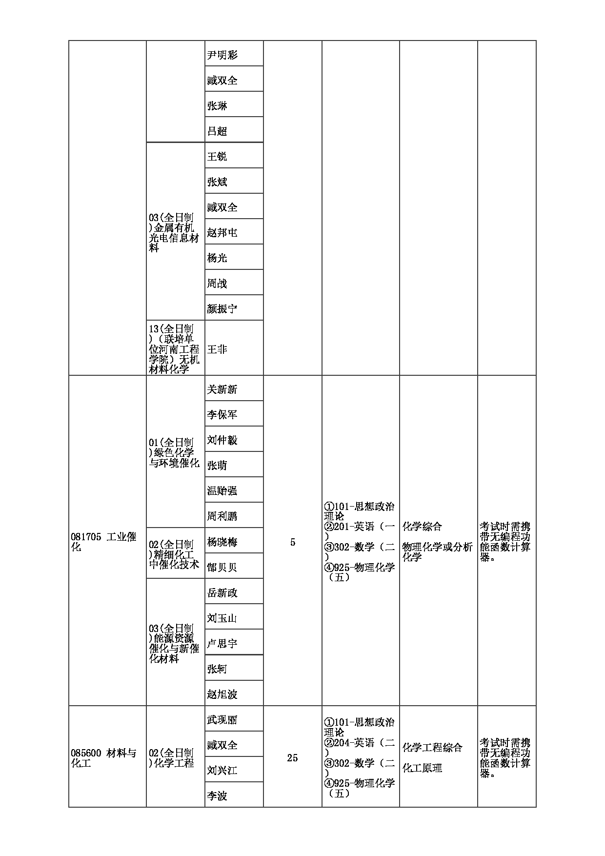 2023招生目录:郑州大学2023年考研 015化学学院 招生专业目录第12页 2023招生目录:郑州大学2023年考研 015化学学院 招生专业目录第12页