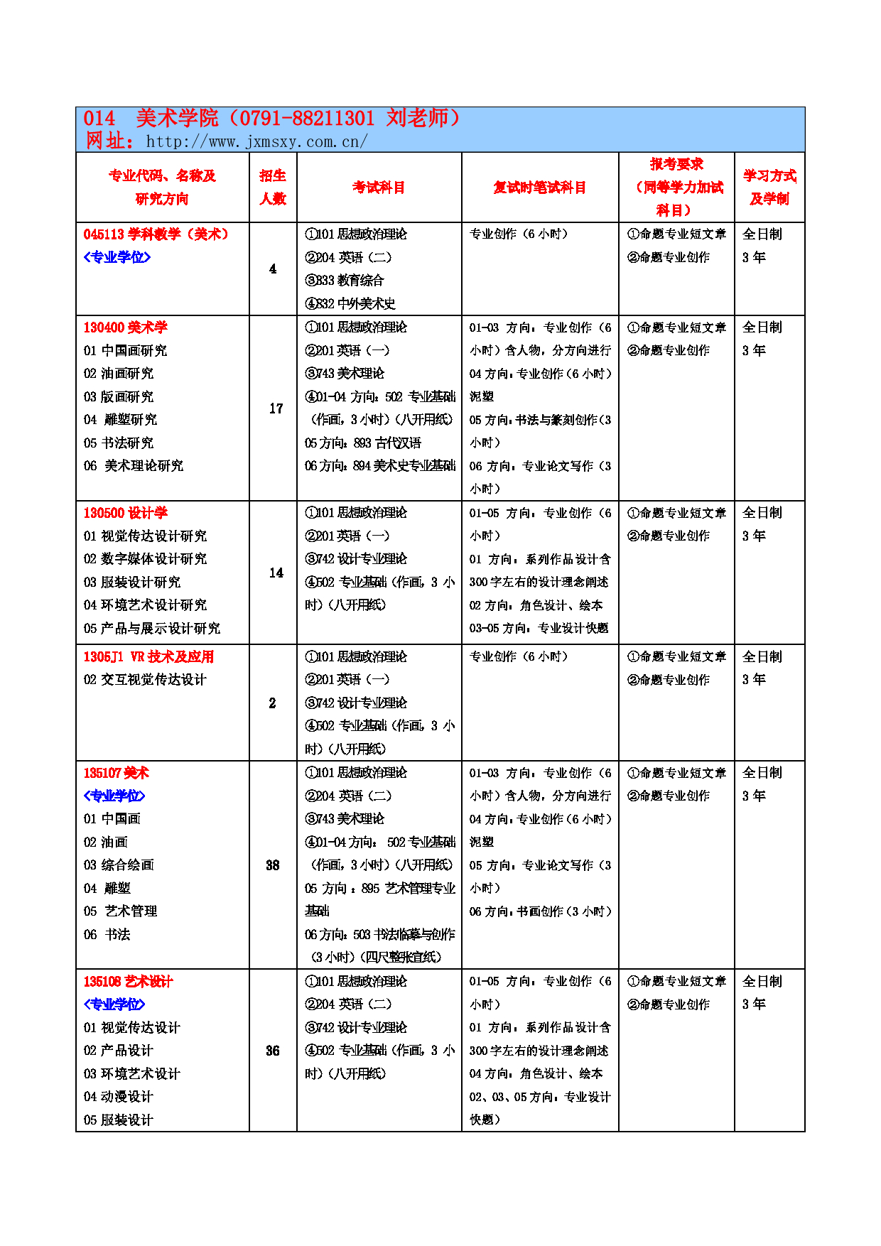 2023参考书目：江西师范大学2023年考研 014美术学院 参考书目第1页