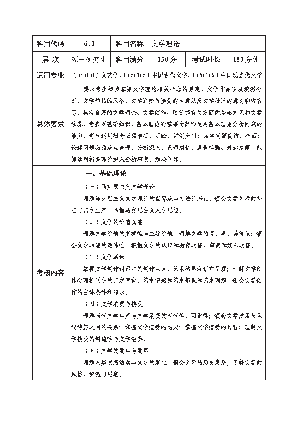 2023考研大纲：西南科技大学2023年考研自命题科目 613 文学理论 考试大纲第1页