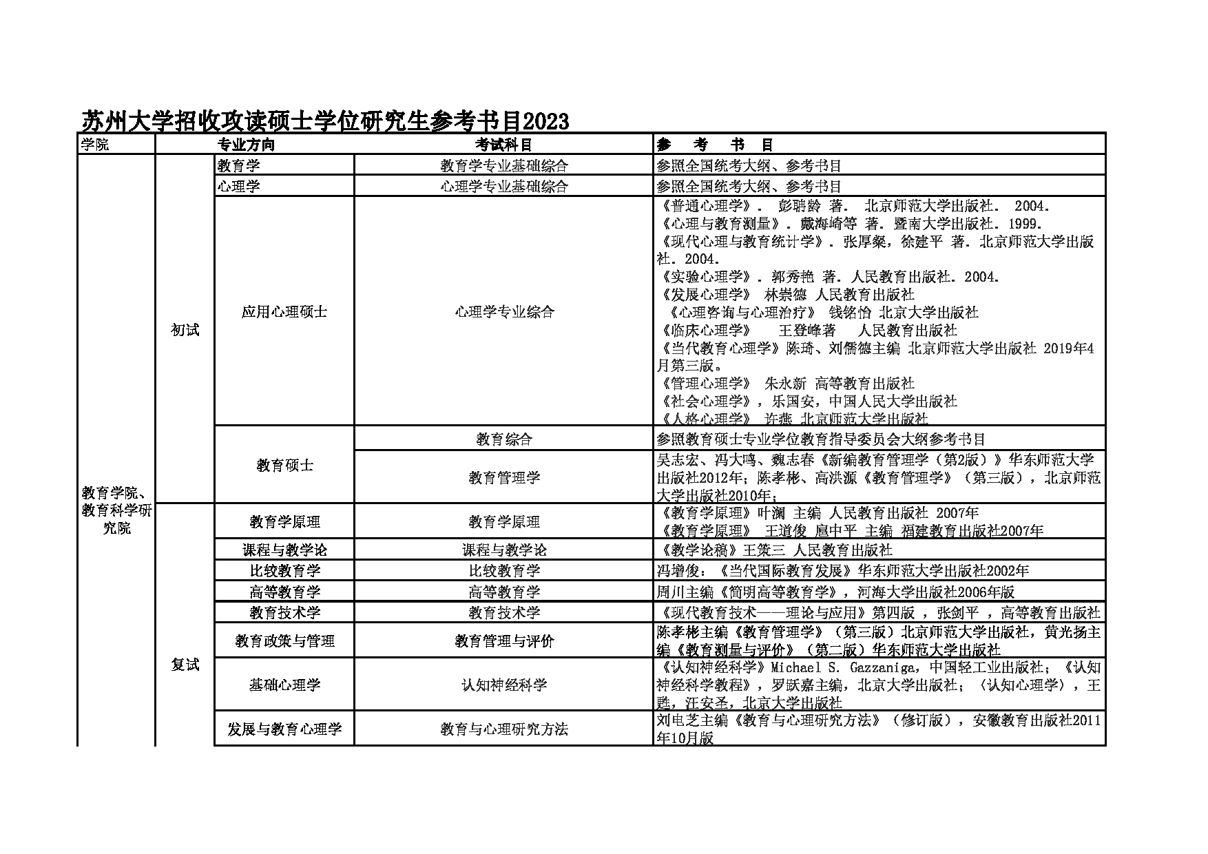 2023参考书目：苏州大学2023年考研 004教育学院、教育科学研究院 参考书目第1页