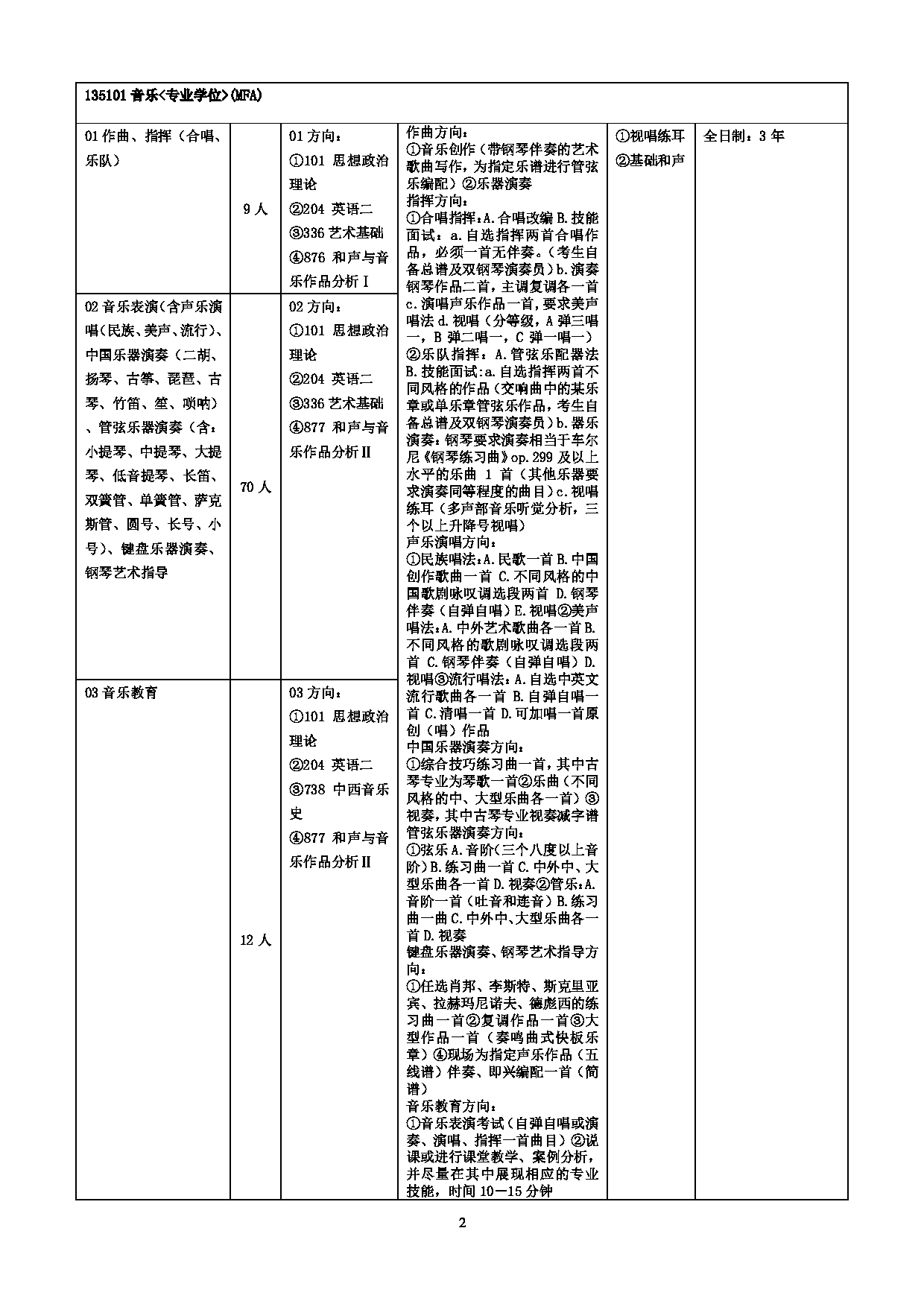 2023参考书目：江西师范大学2023年考研 013音乐学院 参考书目第2页