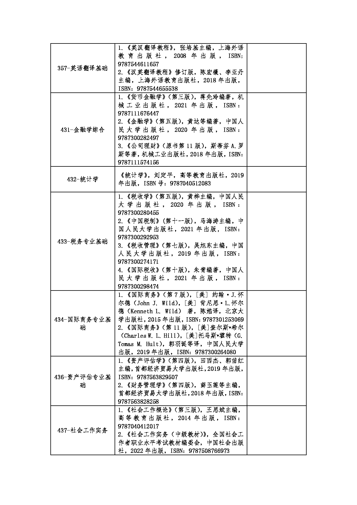 2023参考书目：河南财经政法大学2023年考研初试参考书目第2页