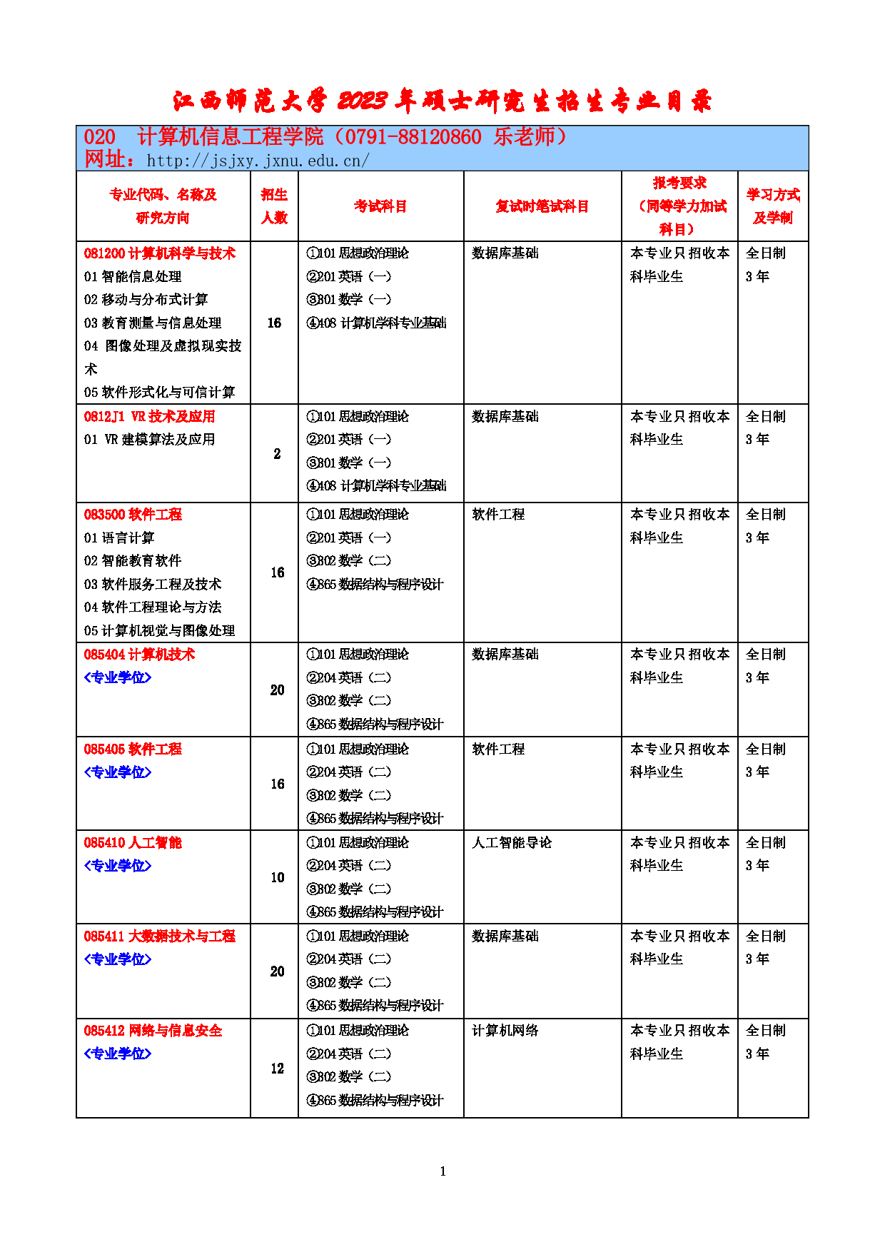 2023参考书目：江西师范大学2023年考研 020计算机信息工程学院 参考书目第1页