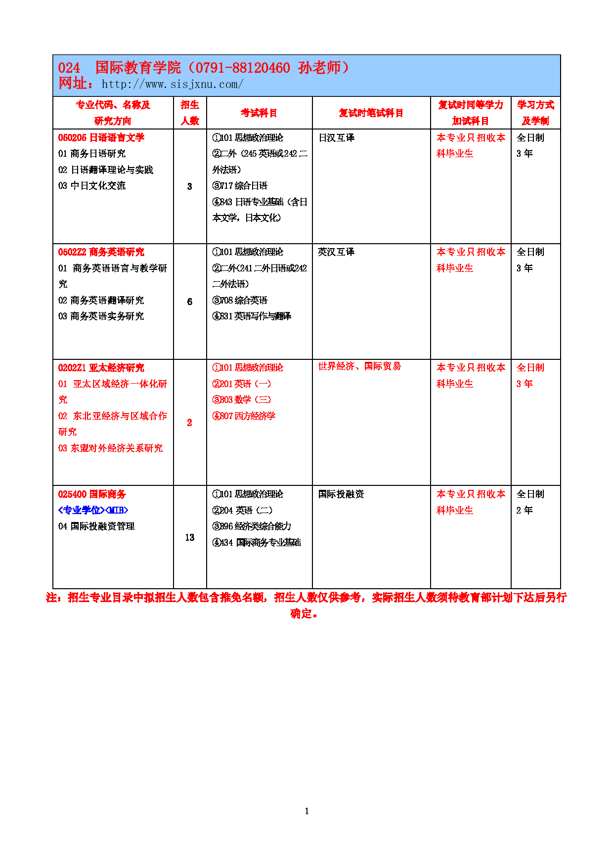 2023参考书目：江西师范大学2023年考研 024国际教育学院 参考书目第1页