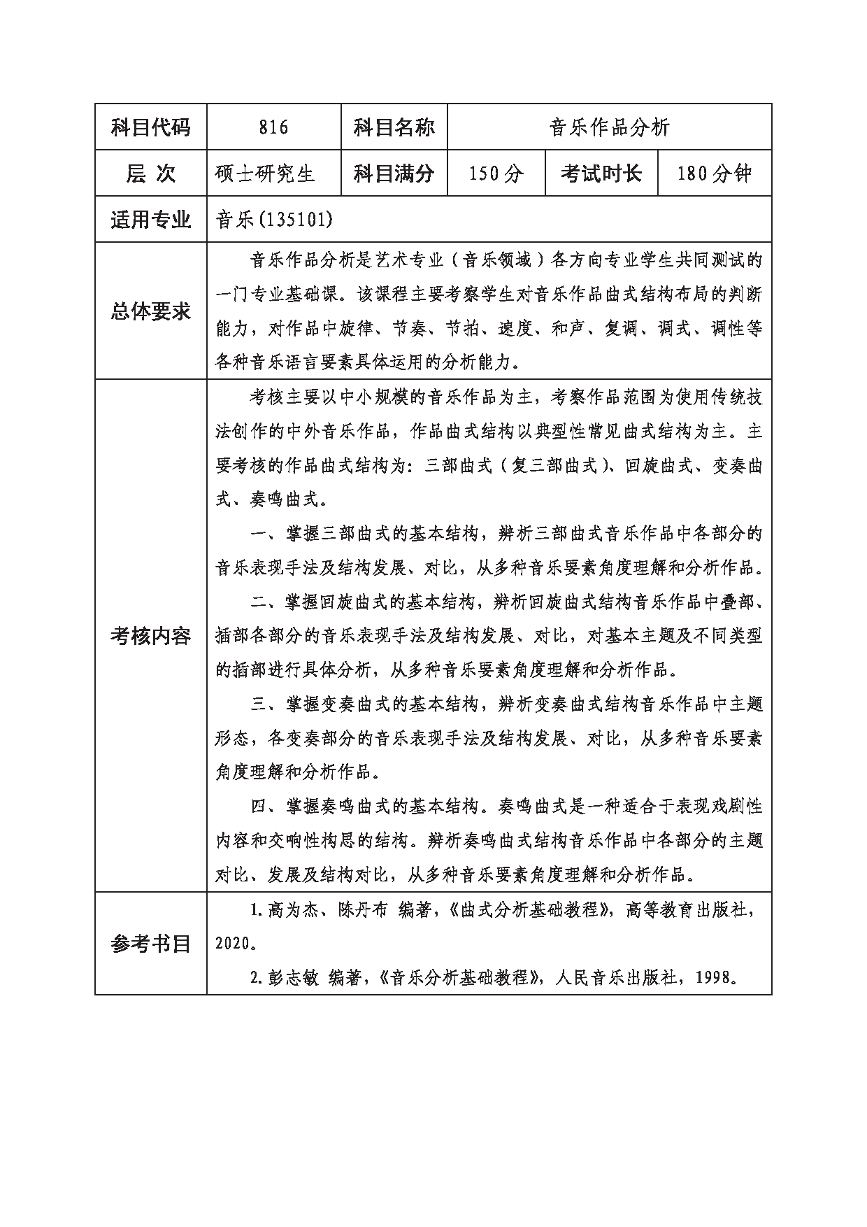 2023考研大纲:西南科技大学2023年考研自命题科目 816 音乐作品分析 考试大纲第1页 2023考研大纲:西南科技大学2023年考研自命题科目 816 音乐作品分析 考试大纲第1页