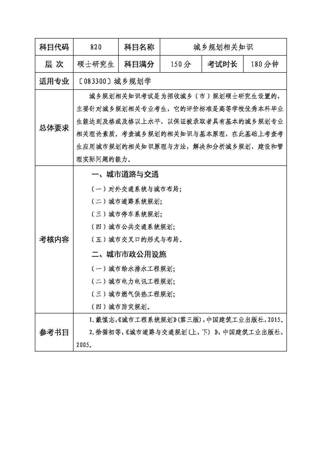 2023考研大纲：西南科技大学2023年考研自命题科目 820 城乡规划相关知识 考试大纲第1页