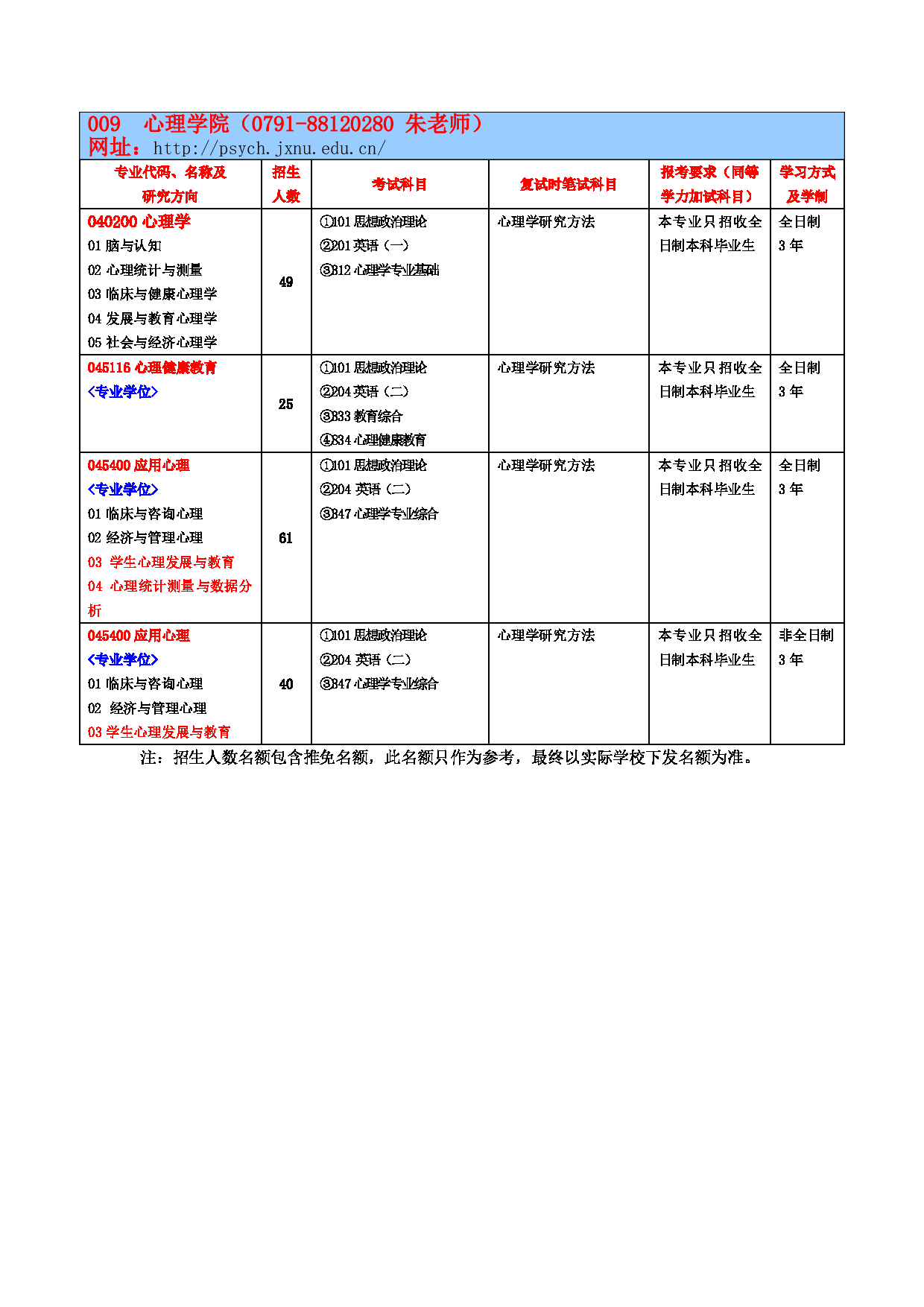 2023参考书目：江西师范大学2023年考研 009心理学院 参考书目第1页