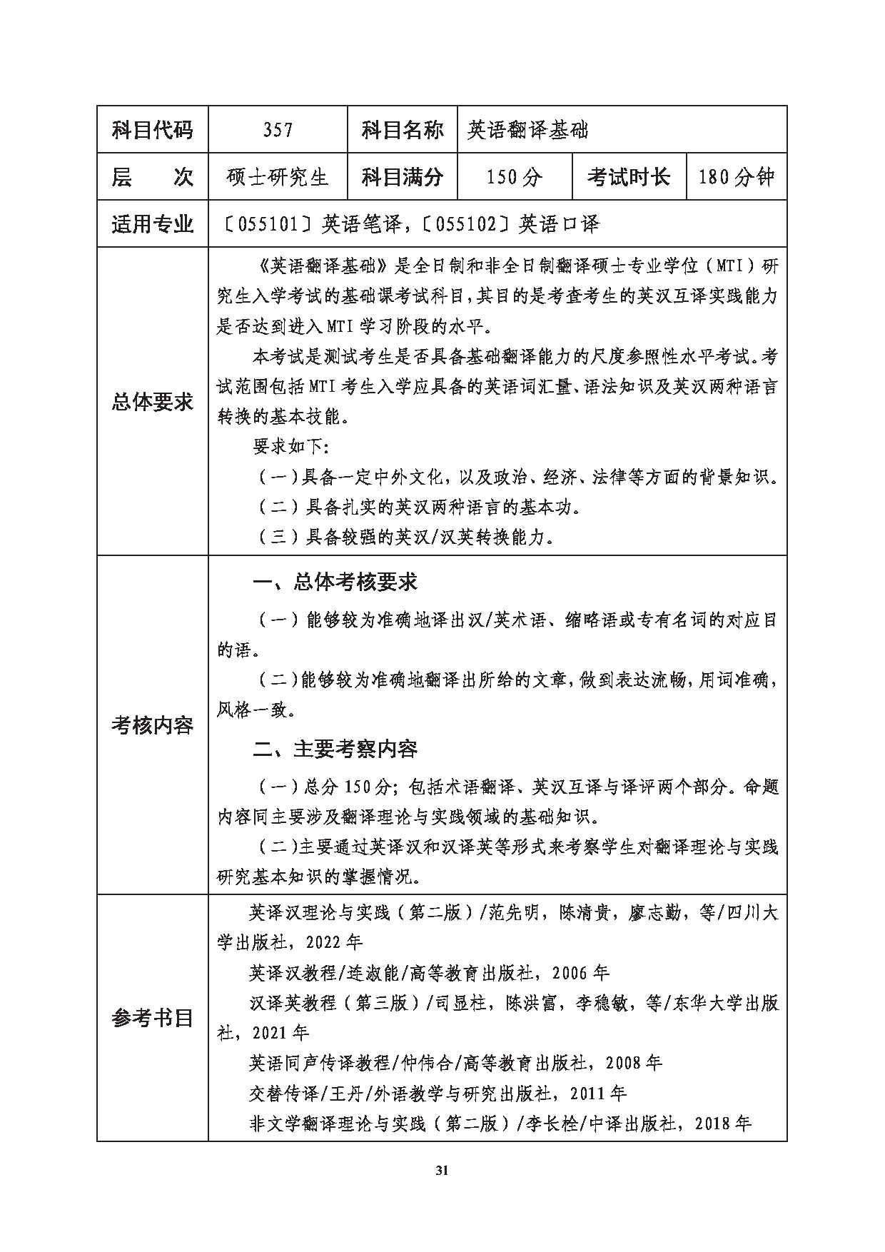 2023考研大纲：西南科技大学2023年考研自命题科目 357 英语翻译基础 考试大纲第1页