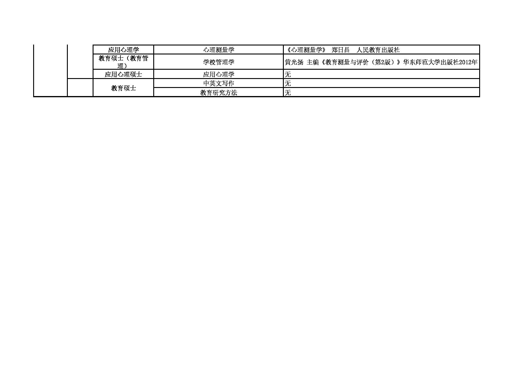 2023参考书目：苏州大学2023年考研 004教育学院、教育科学研究院 参考书目第2页