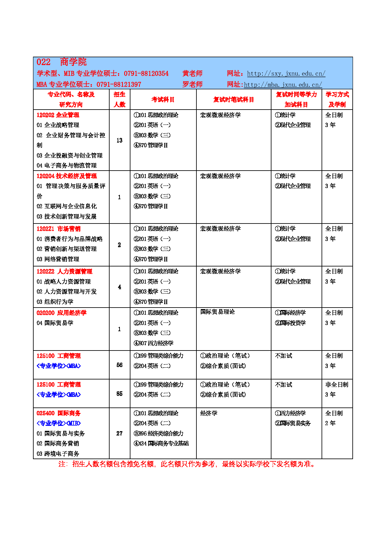 2023参考书目：江西师范大学2023年考研 022商学院 参考书目第1页