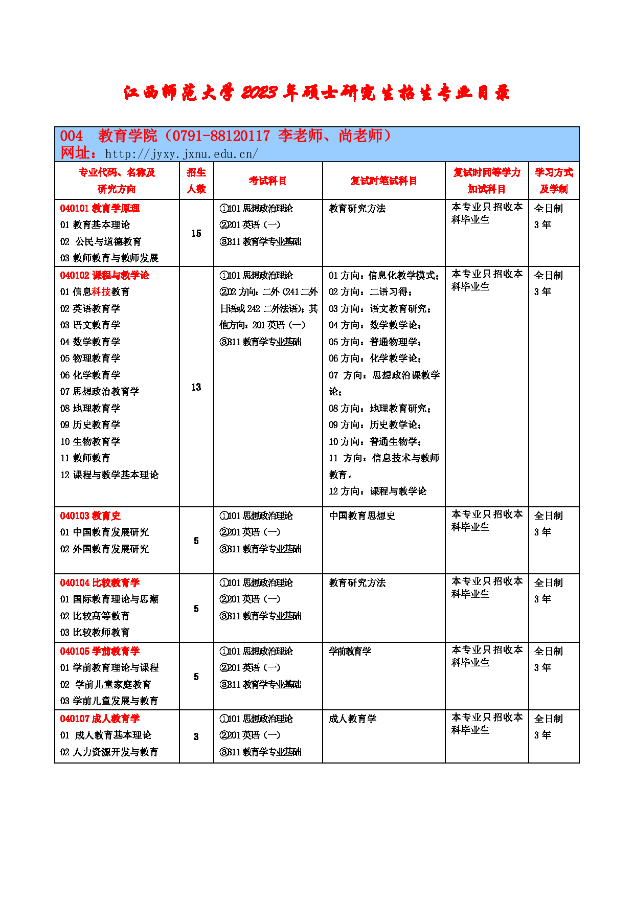 2023参考书目：江西师范大学2023年考研 004教育学院 参考书目第1页