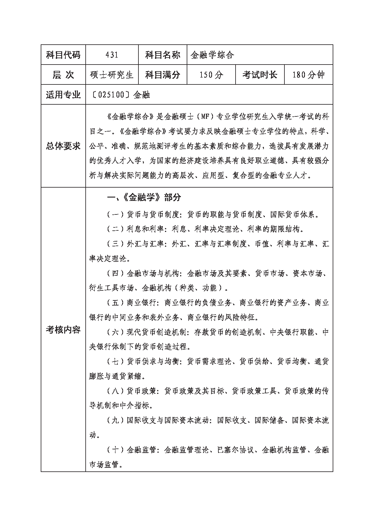 2023考研大纲：西南科技大学2023年考研自命题科目 431 金融学综合 考试大纲第1页