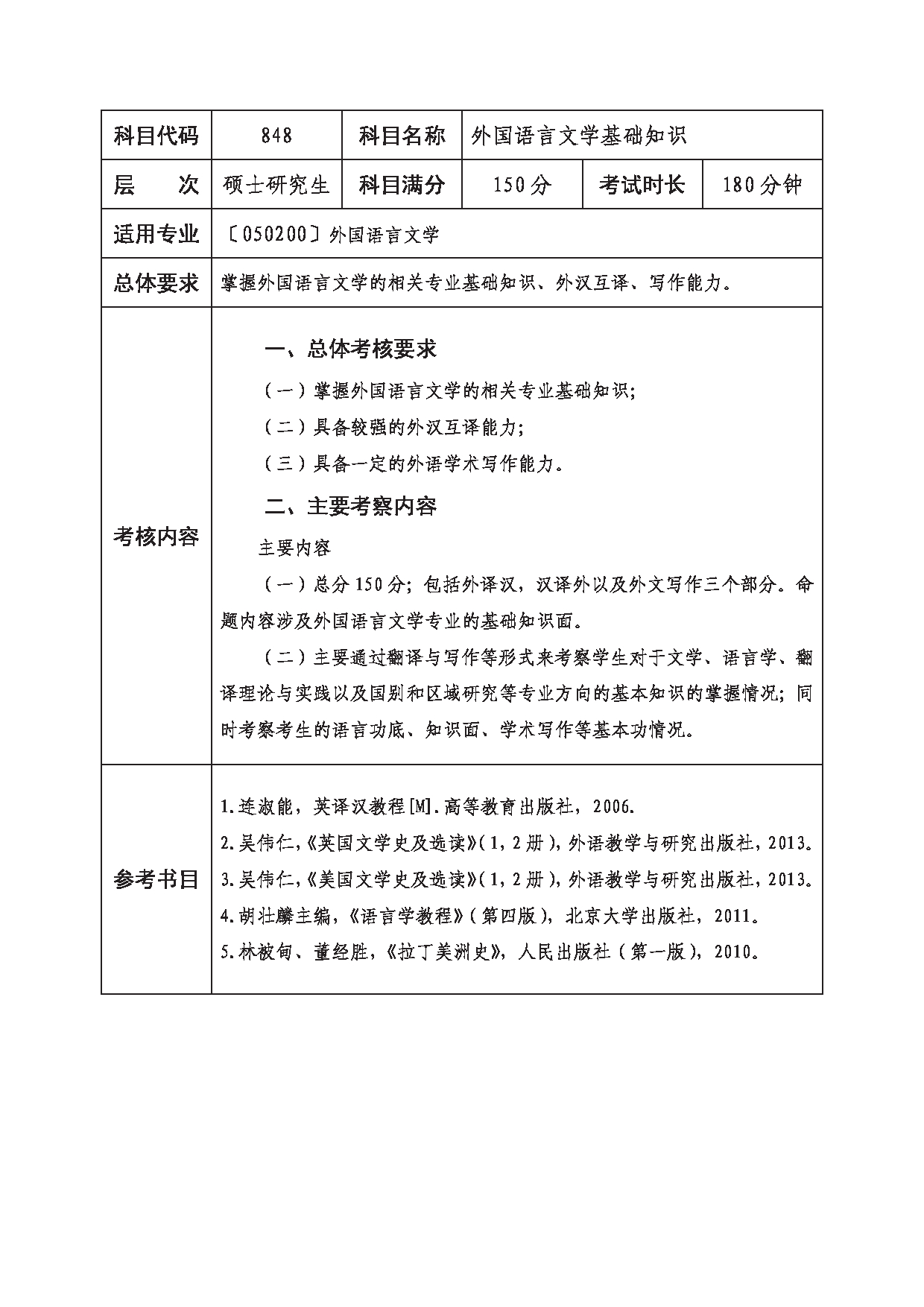 2023考研大纲：西南科技大学2023年考研自命题科目 848 外国语言文学基础知识 考试大纲第1页
