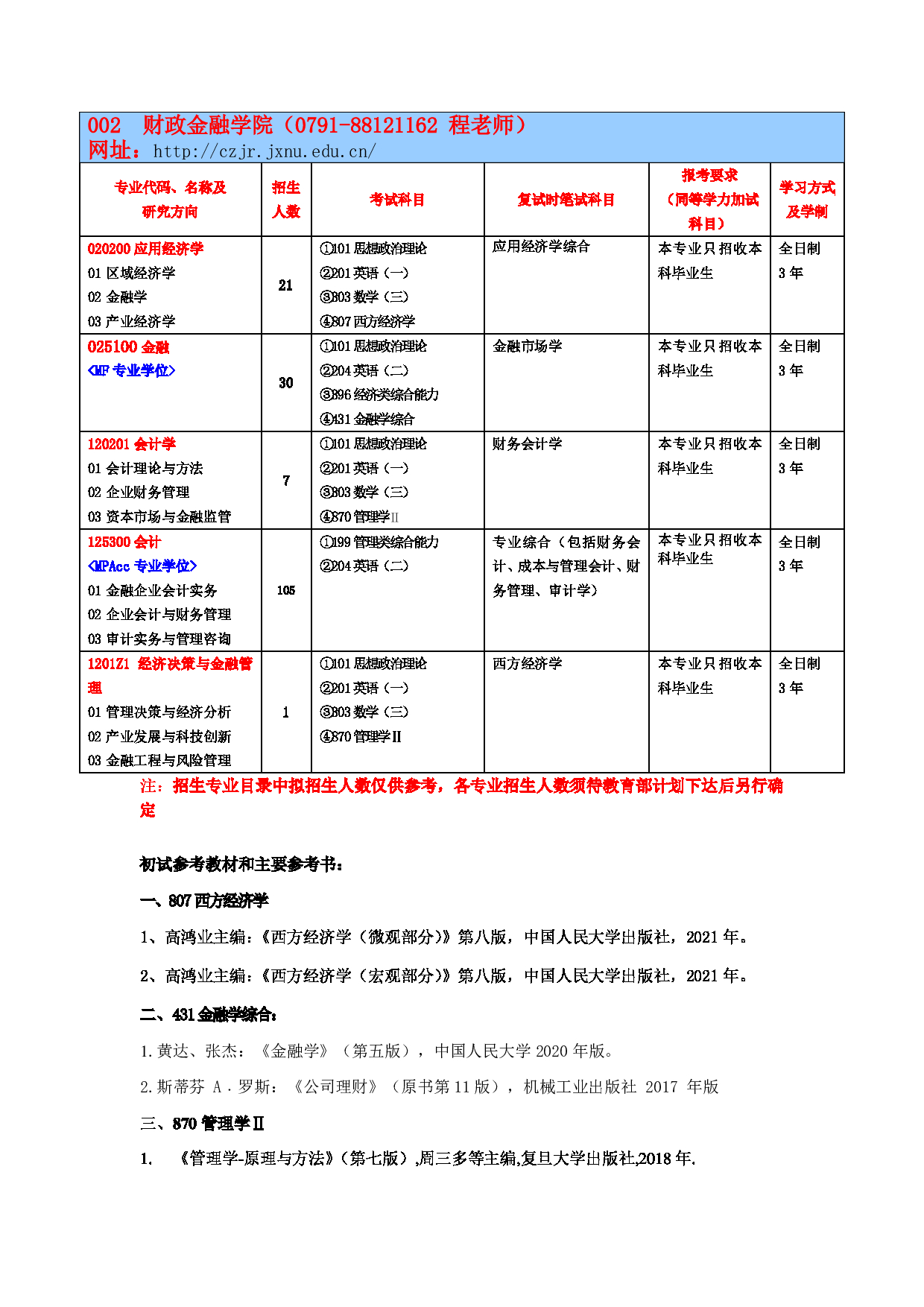 2023参考书目：江西师范大学2023年考研 002财政金融学院 参考书目第1页