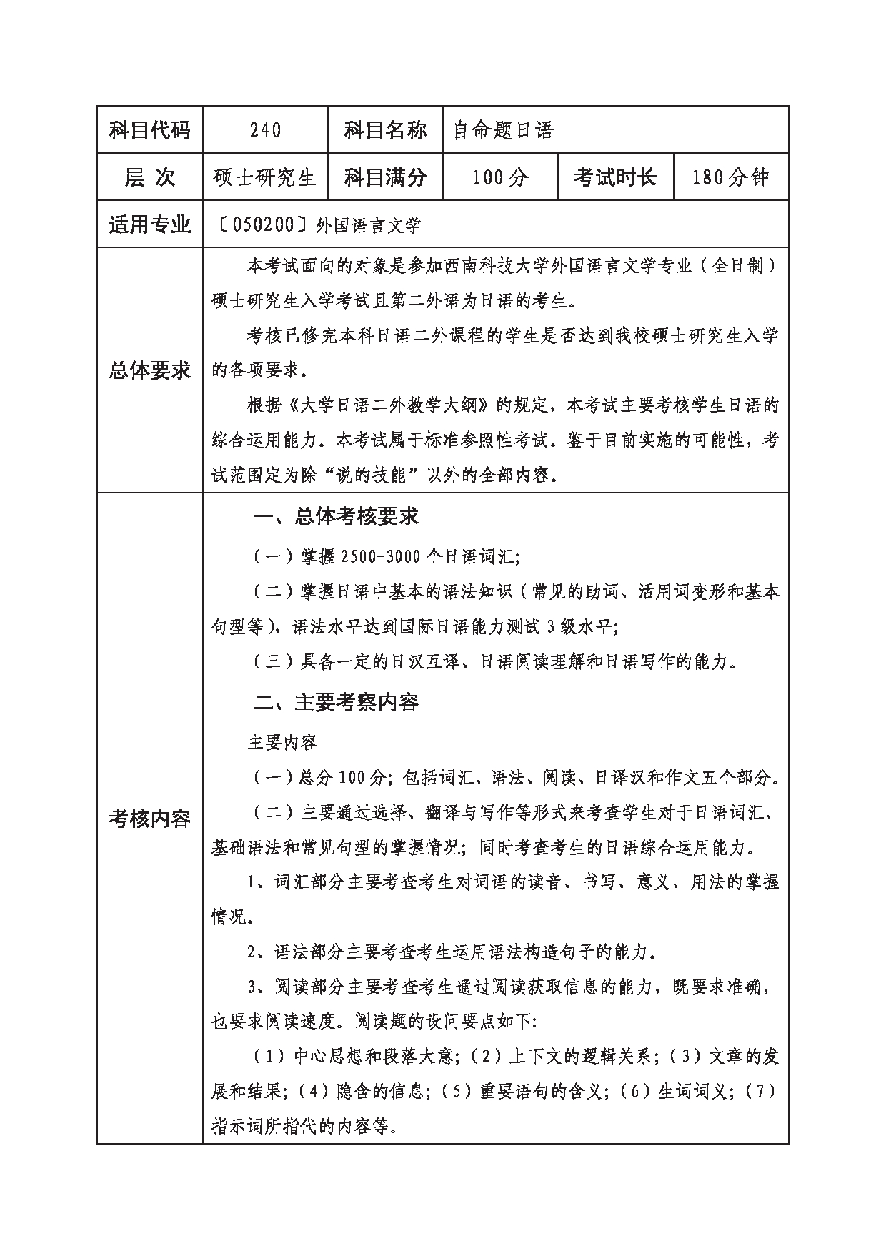 2023考研大纲:西南科技大学2023年考研自命题科目 240 自命题日语 考试大纲第1页 2023考研大纲:西南科技大学2023年考研自命题科目 240 自命题日语 考试大纲第1页