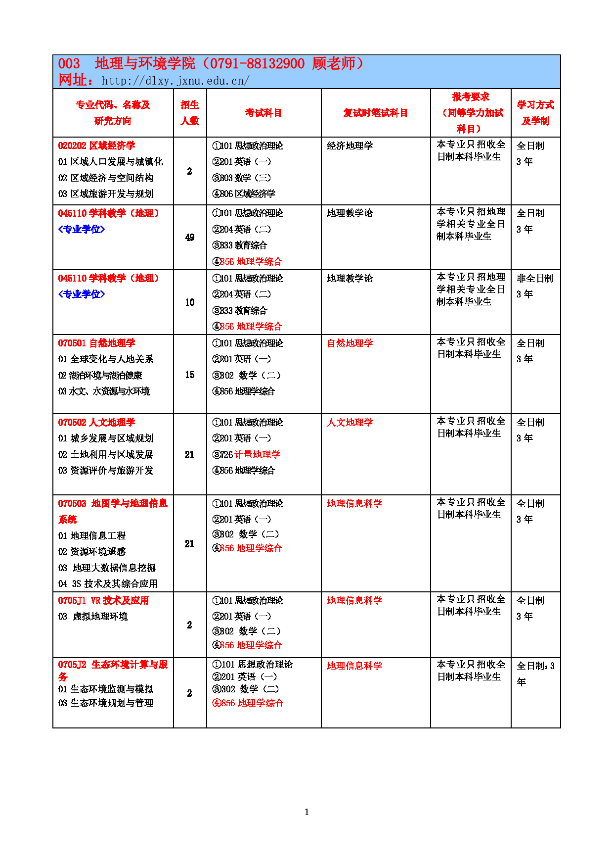 2023参考书目：江西师范大学2023年考研 003地理学院 参考书目第1页