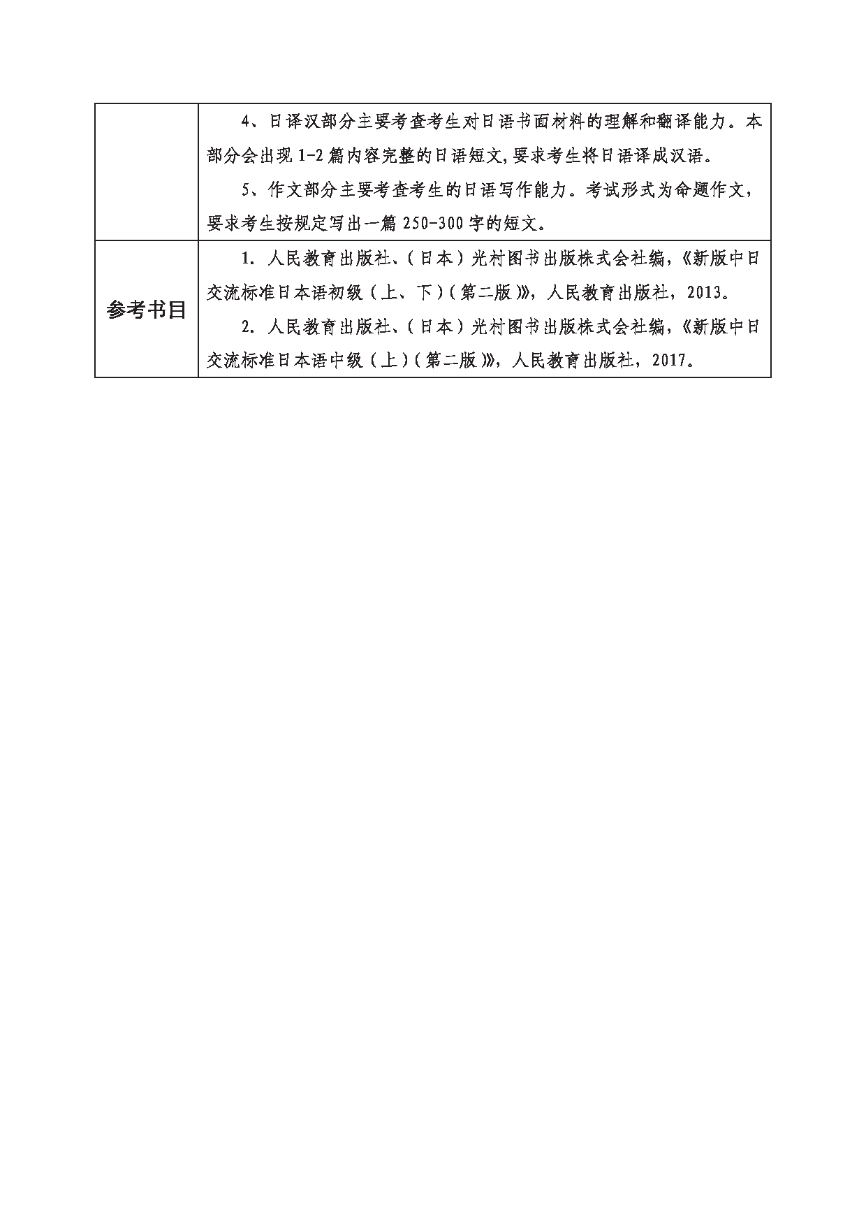 2023考研大纲:西南科技大学2023年考研自命题科目 240 自命题日语 考试大纲第2页 2023考研大纲:西南科技大学2023年考研自命题科目 240 自命题日语 考试大纲第2页