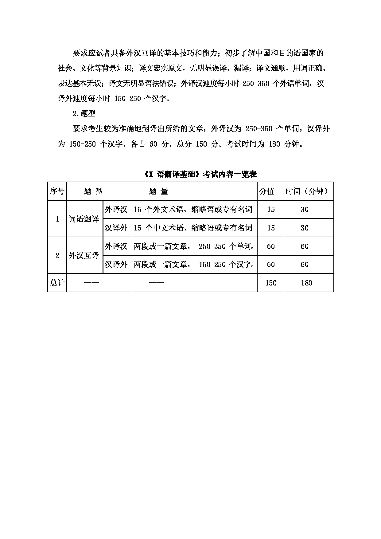 2023考研大纲:大连外国语大学2023年考研16翻译硕士翻译硕士专业初试大纲(国家大纲)第6页 2023考研大纲:大连外国语大学2023年考研16翻译硕士翻译硕士专业初试大纲(国家大纲)第6页