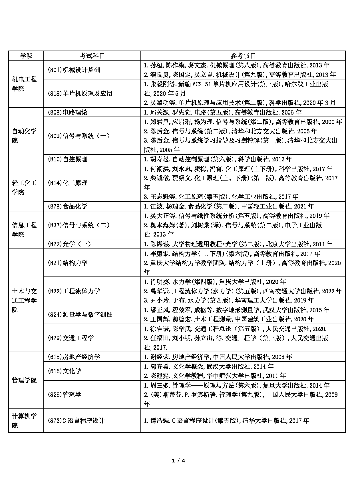 2023参考书目：广东工业大学2023年考研自命题科目参考书目第1页