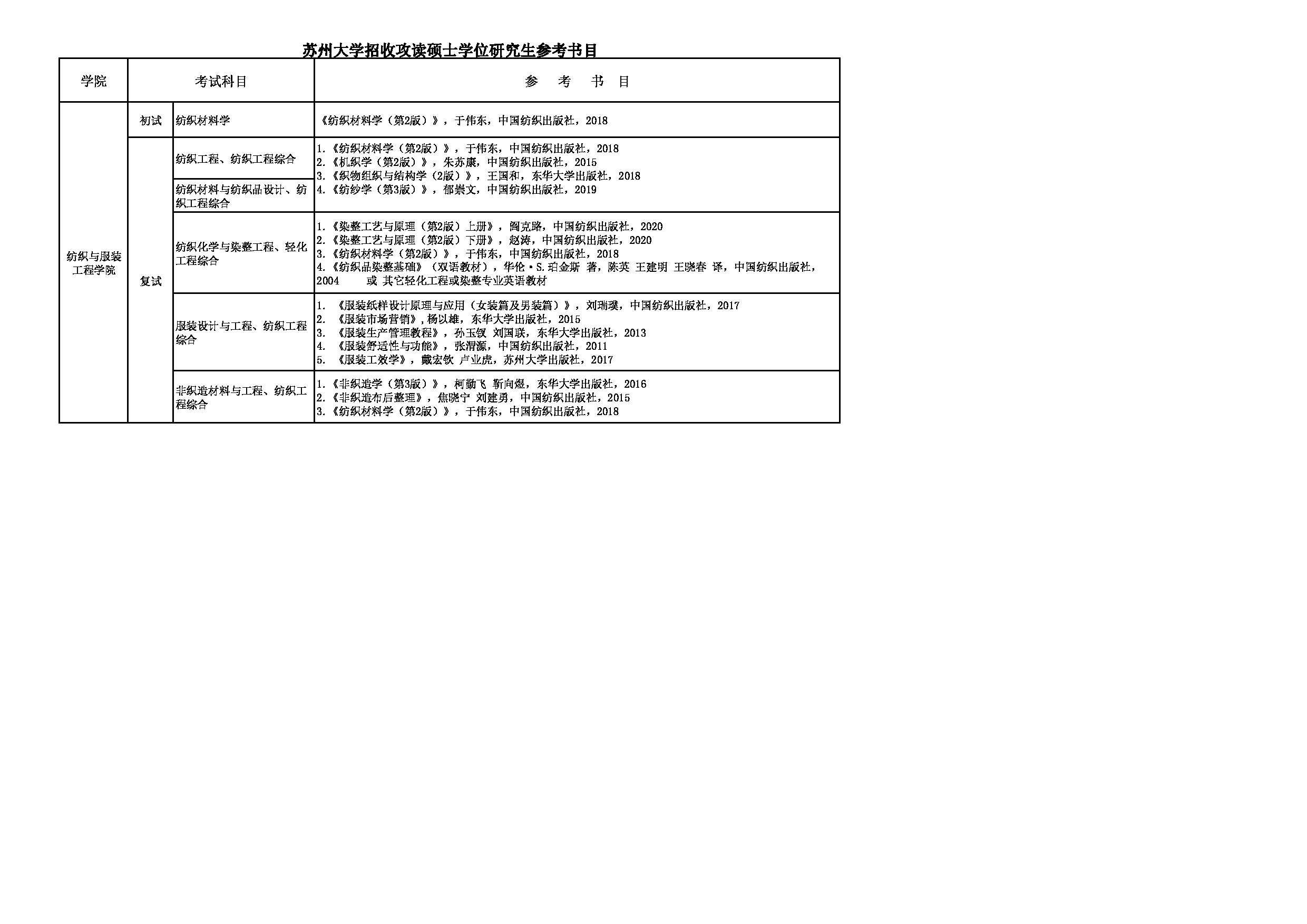 2023参考书目:苏州大学2023年考研 021纺织与服装工程学院 参考书目第1页 2023参考书目:苏州大学2023年考研 021纺织与服装工程学院 参考书目第1页