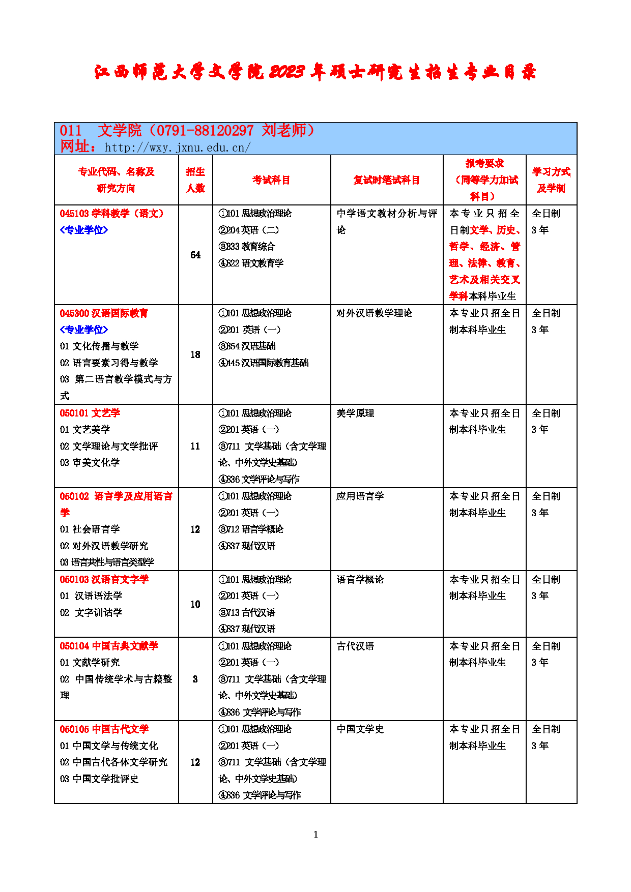 2023参考书目：江西师范大学2023年考研 011文学院 参考书目第1页