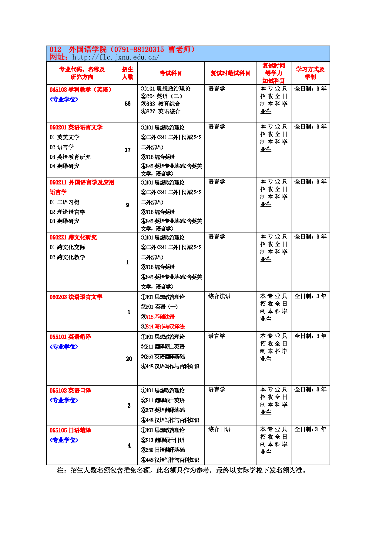 2023参考书目：江西师范大学2023年考研 012外国语学院 参考书目第1页