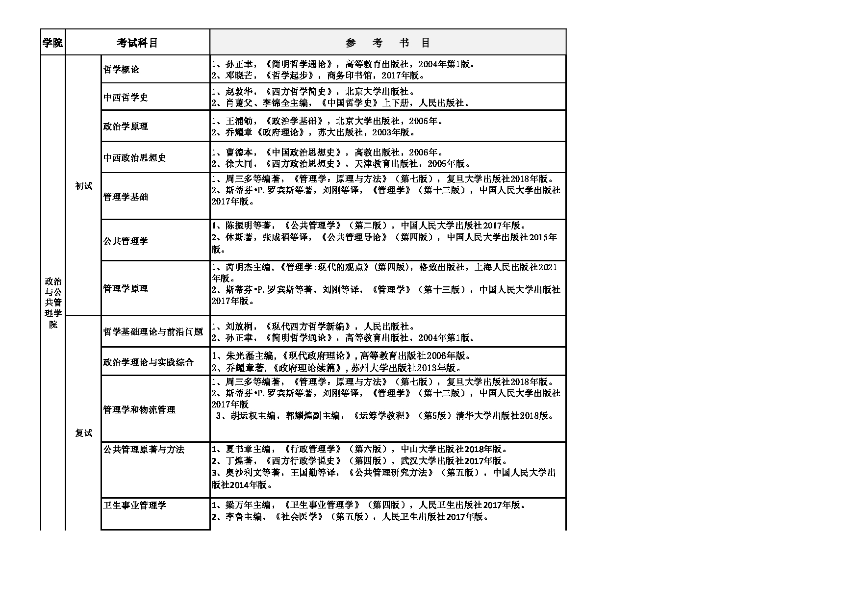 2023参考书目：苏州大学2023年考研 001政治与公共管理学院 参考书目第1页