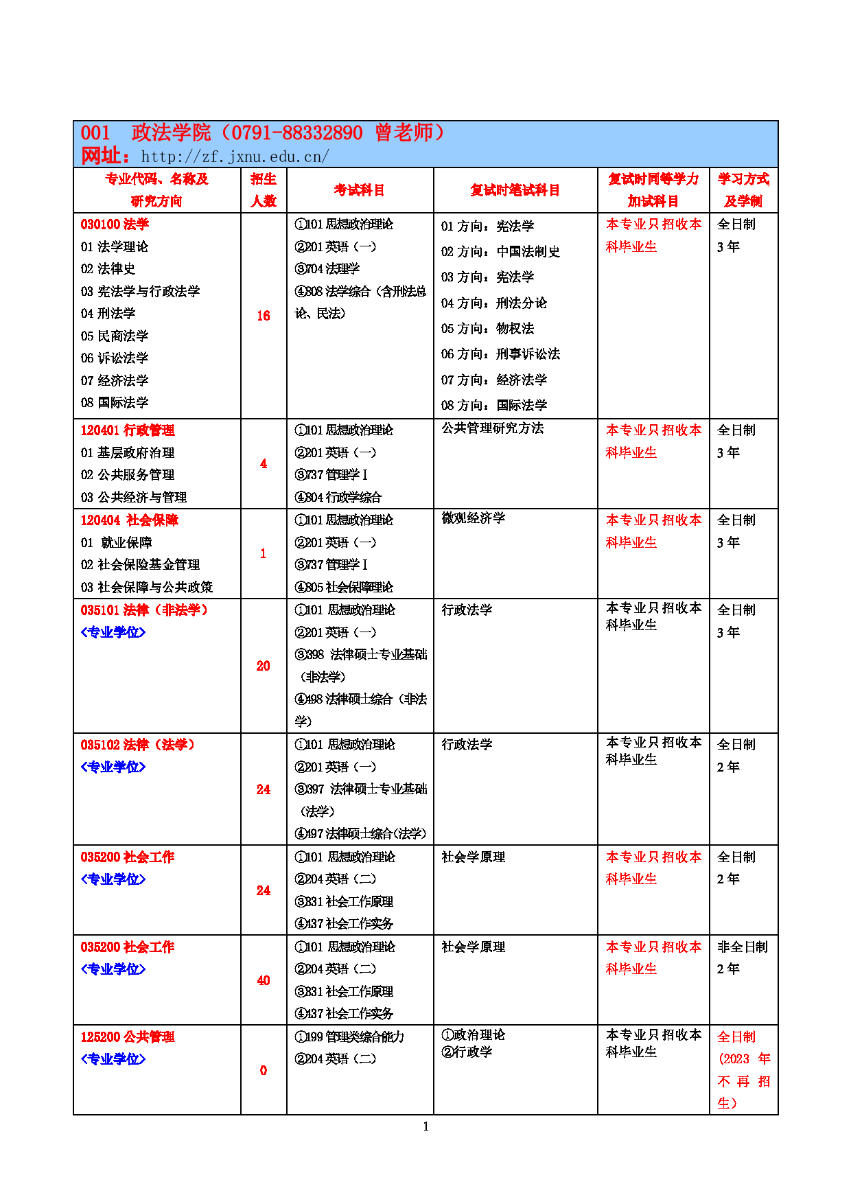 2023参考书目:江西师范大学2023年考研 001政法学院 参考书目第1页 2023参考书目:江西师范大学2023年考研 001政法学院 参考书目第1页
