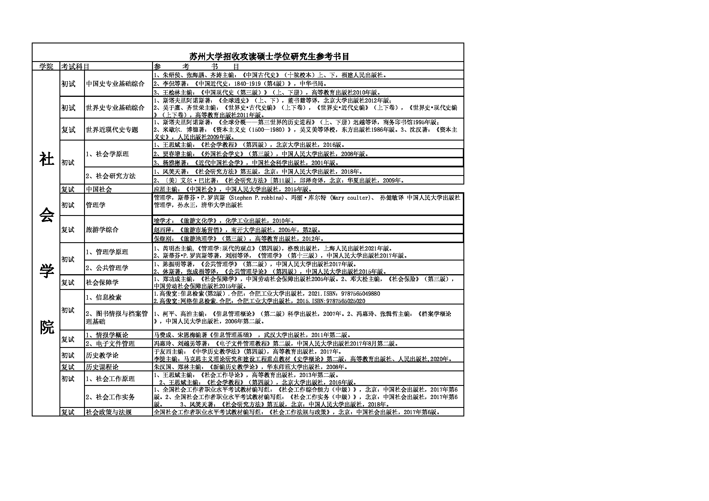 2023参考书目：苏州大学2023年考研 009社会学院 参考书目第1页