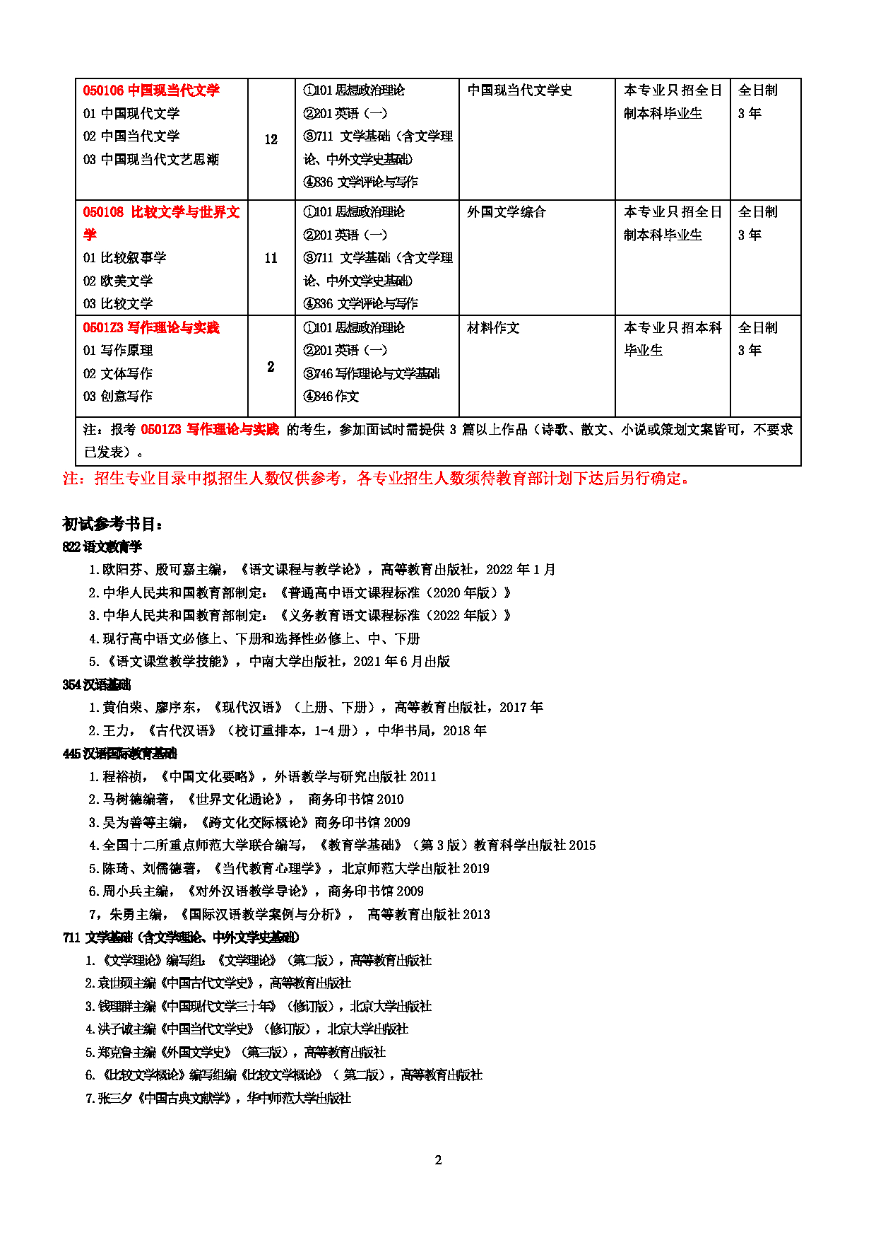 2023参考书目：江西师范大学2023年考研 011文学院 参考书目第2页