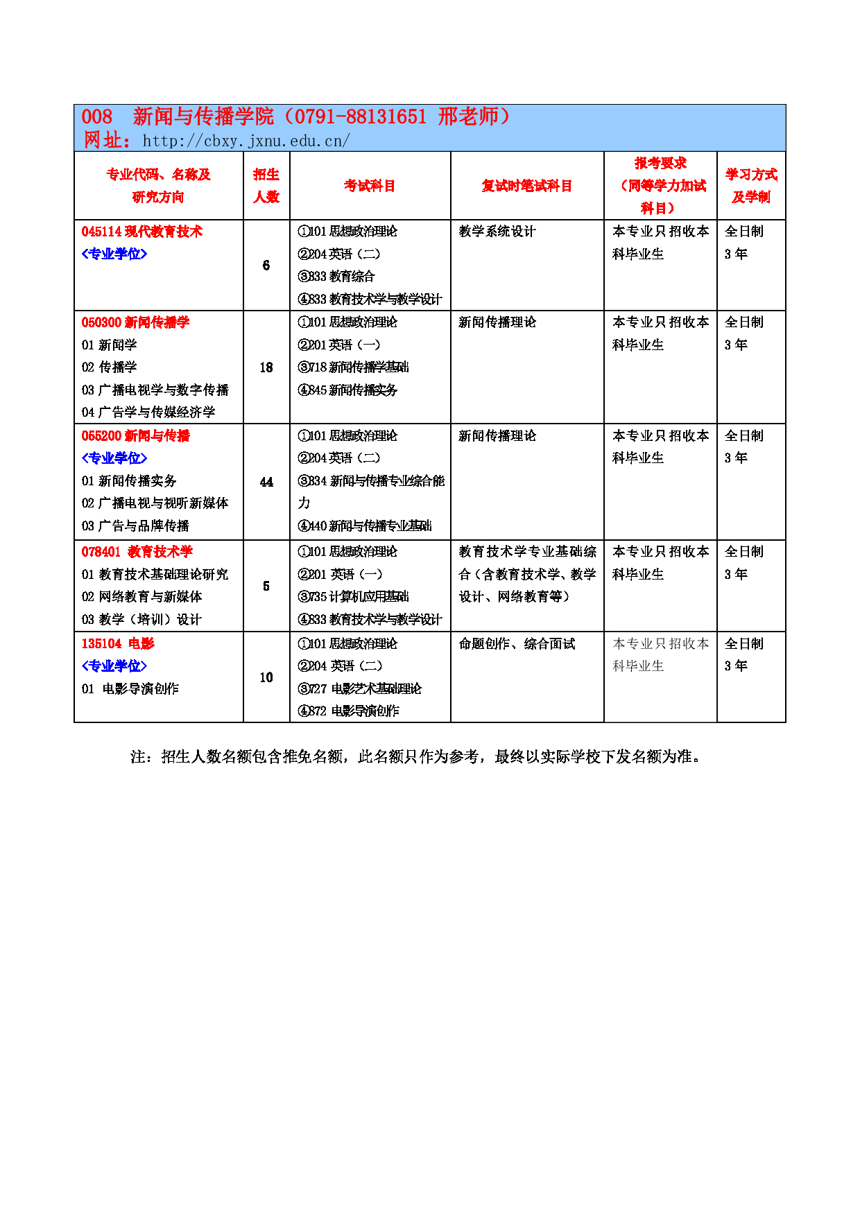 2023参考书目：江西师范大学2023年考研 008新闻与传播学院 参考书目第1页