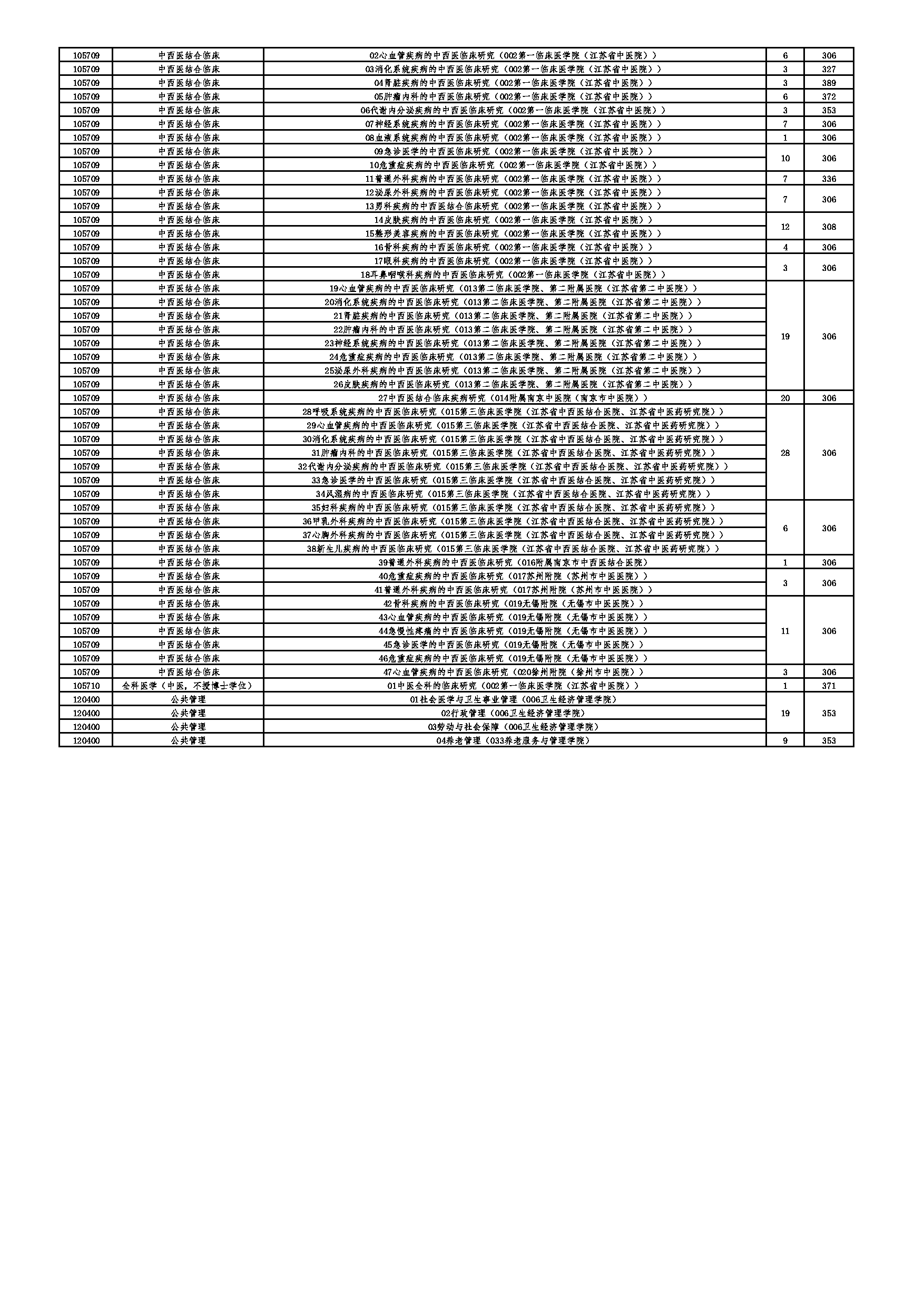 2022考研分数线：南京中医药大学2022考研复试分数线第5页