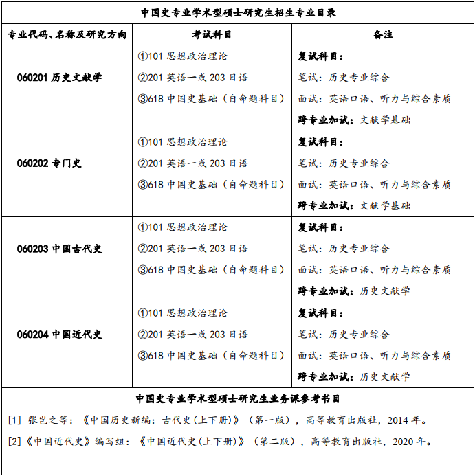 2023江南网网站登录
：长江大学（国内“双一流”建设高校）人文与新媒体学院2023年硕士研究生江南网网站登录
