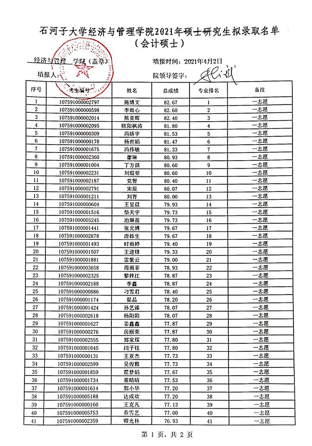 2021考研拟录取名单：石河子大学经济与管理学院2021年专业硕士研究生（一志愿）拟录取名单公示