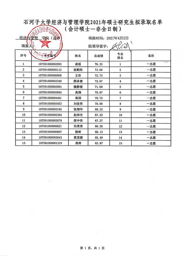 2021考研拟录取名单：石河子大学经济与管理学院2021年专业硕士研究生（一志愿）拟录取名单公示