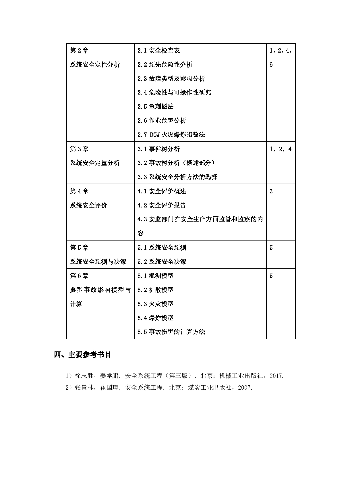 2024考研大纲:华东理工大学2024年考研自命题科目 837安全系统工程 考试大纲第2页 2024考研大纲:华东理工大学2024年考研自命题科目 837安全系统工程 考试大纲第2页