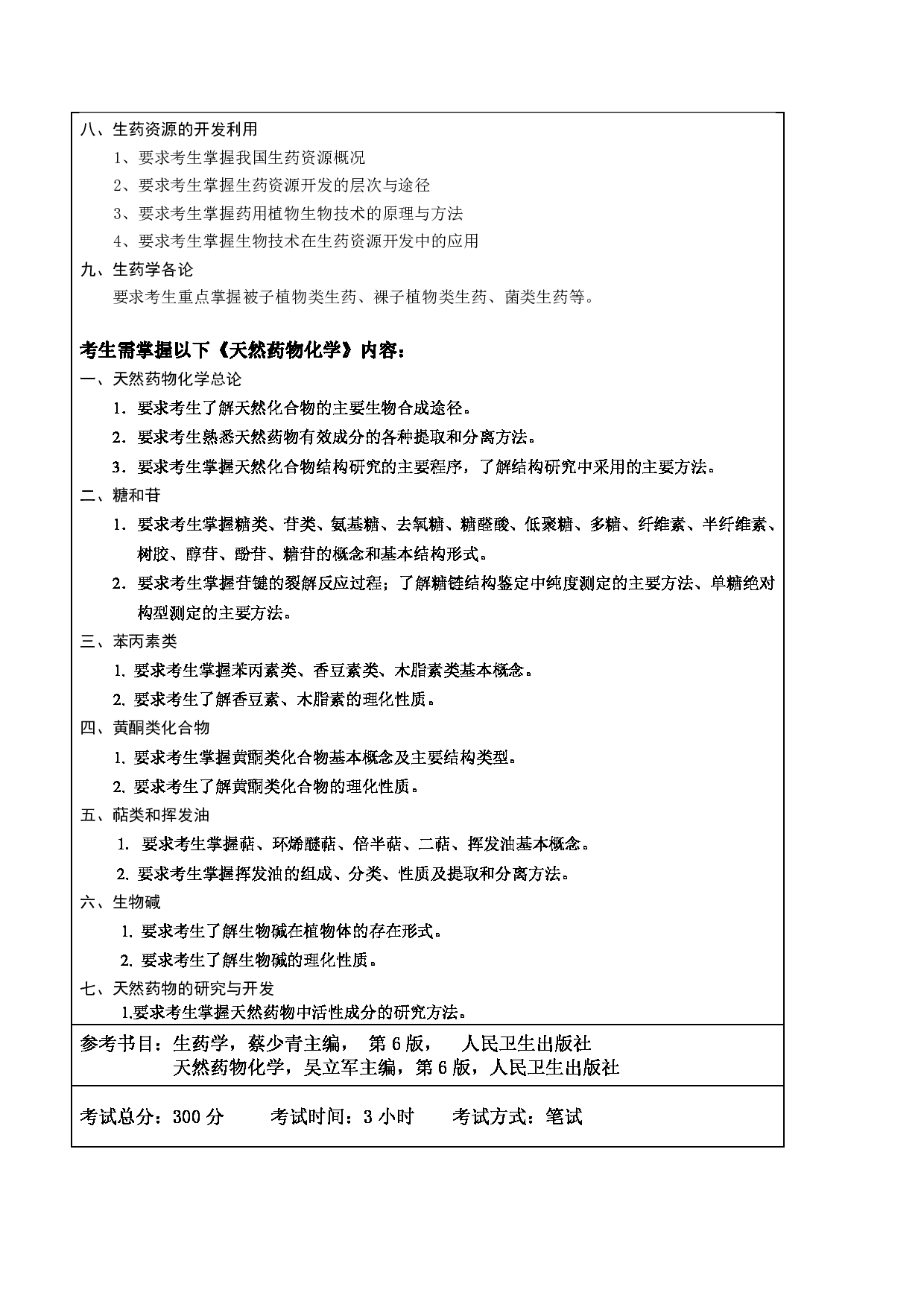 2024考研大纲：东北林业大学2024年考研自命题科目 004-化资学院 349-药学综合 考试大纲第2页