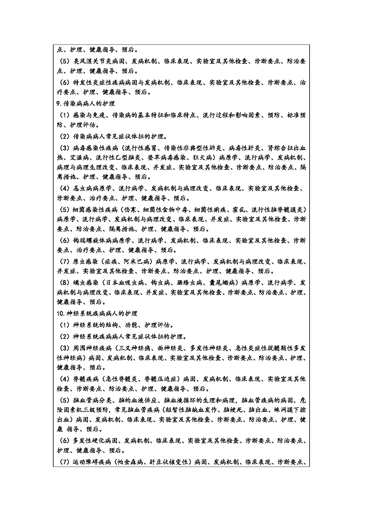 2024考研大纲：常州大学2024年考研自命题科目 308 护理综合 考试大纲第7页
