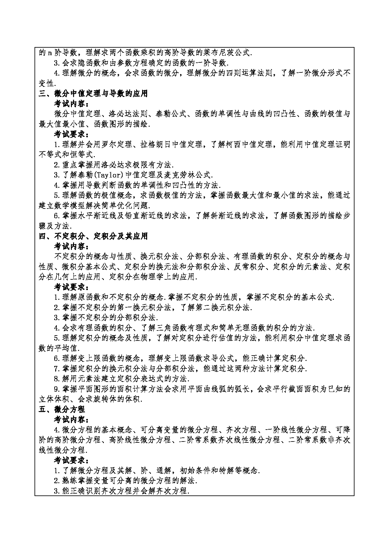 2024考研大纲：重庆三峡学院2024年考研 005数学与统计学院 2.复试笔试科目数学学科基础 考试大纲第2页