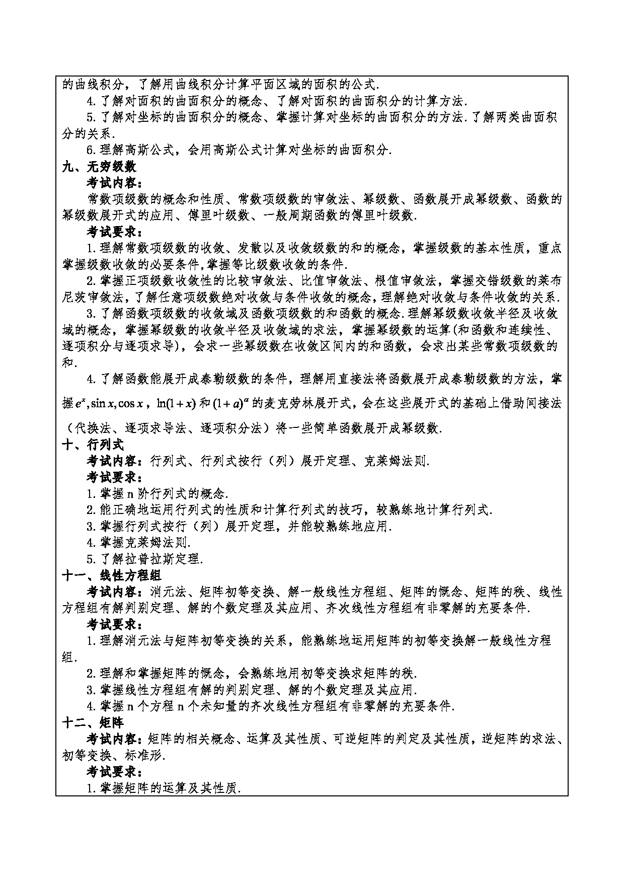2024考研大纲：重庆三峡学院2024年考研 005数学与统计学院 2.复试笔试科目数学学科基础 考试大纲第4页