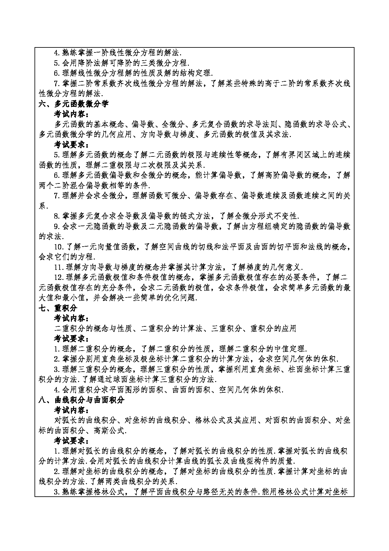 2024考研大纲：重庆三峡学院2024年考研 005数学与统计学院 2.复试笔试科目数学学科基础 考试大纲第3页
