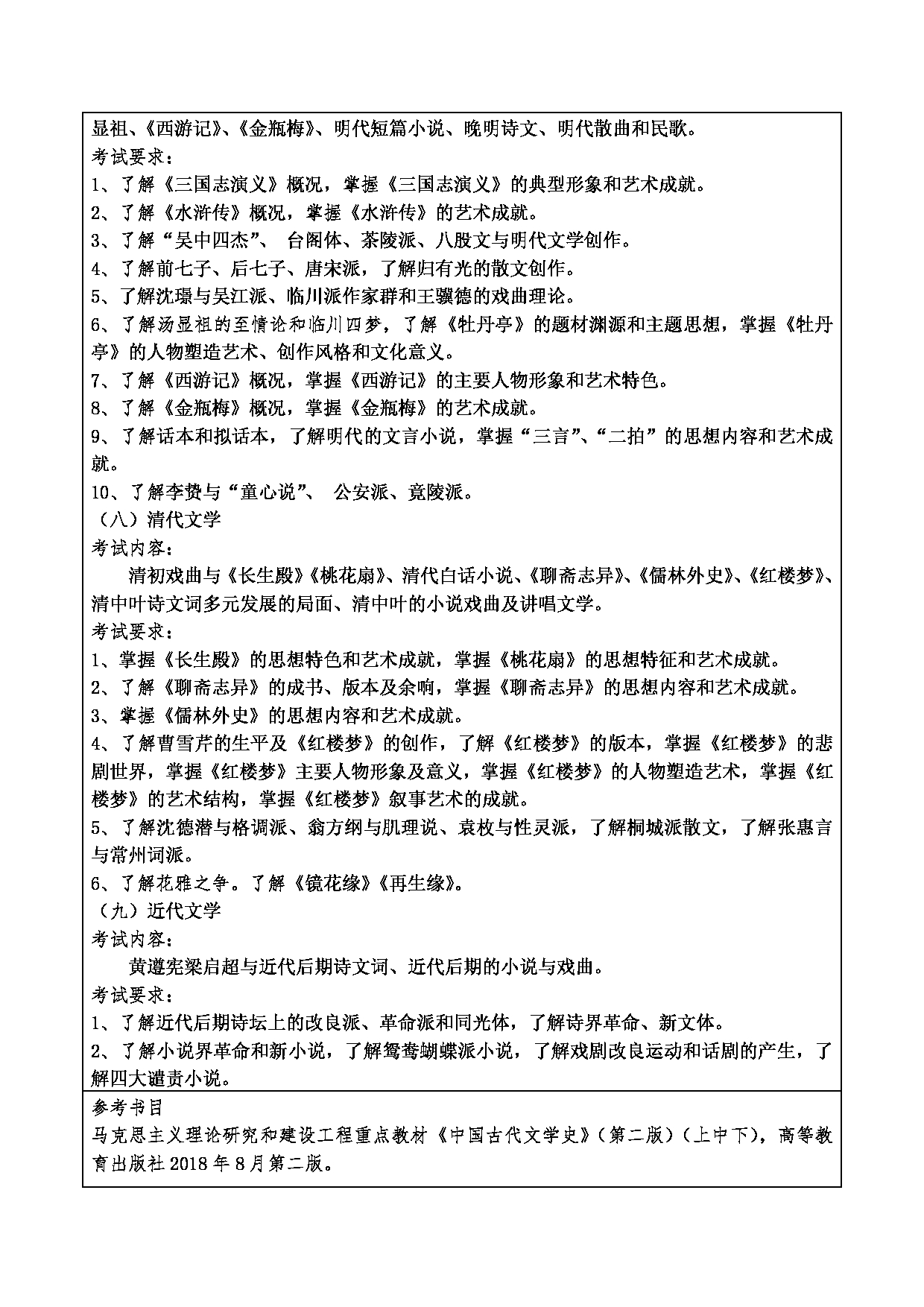 2024考研大纲：重庆三峡学院2024年考研 001文学院 1.初试自命题科目806中国古代文学史 考试大纲第4页