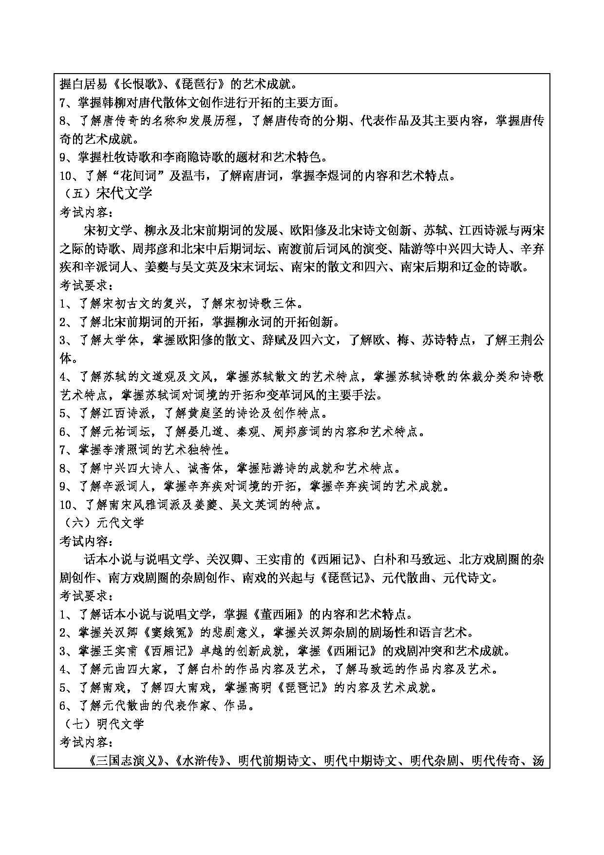 2024考研大纲：重庆三峡学院2024年考研 001文学院 1.初试自命题科目806中国古代文学史 考试大纲第3页