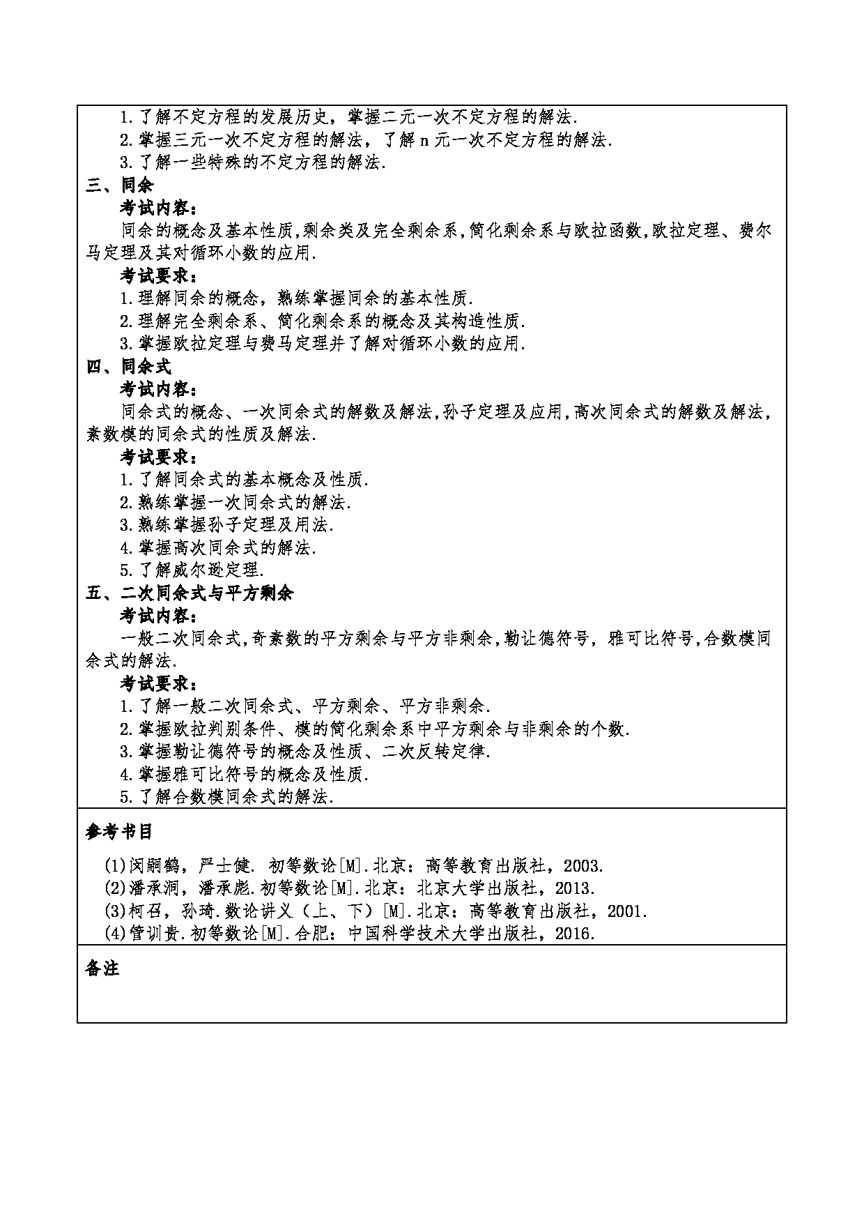 2024考研大纲：重庆三峡学院2024年考研 005数学与统计学院 3.同等学力加试科目初等数论 考试大纲第2页