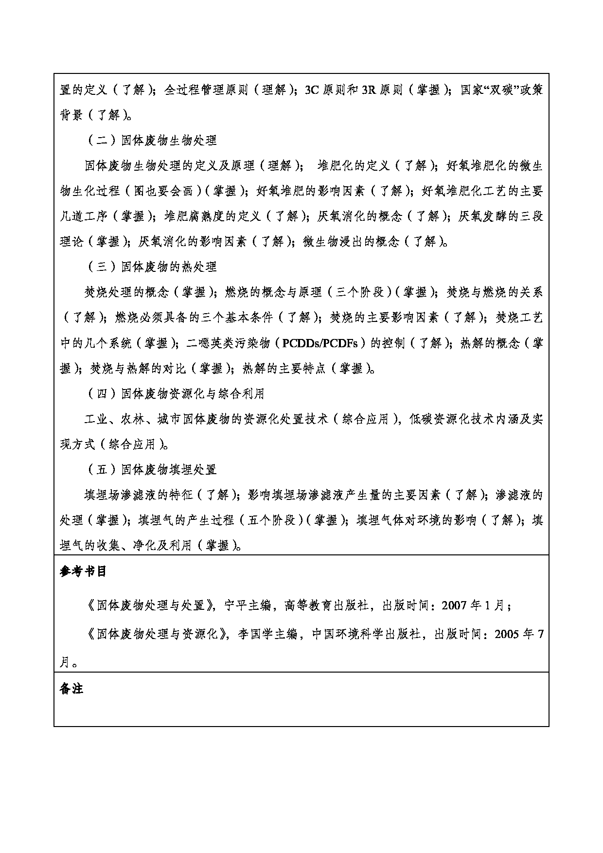 2024考研大纲：重庆三峡学院2024年考研 006环境与化学工程学院 3.同等学力加试科目固体废物处理与资源化 考试大纲第2页
