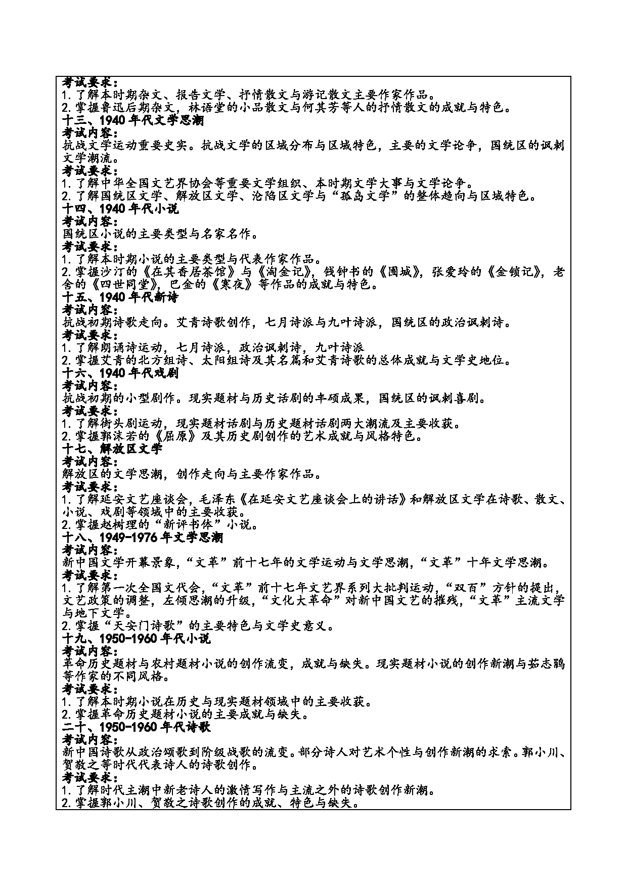 2024考研大纲：重庆三峡学院2024年考研 001文学院 1.初试自命题科目807中国现当代文学史 考试大纲第3页