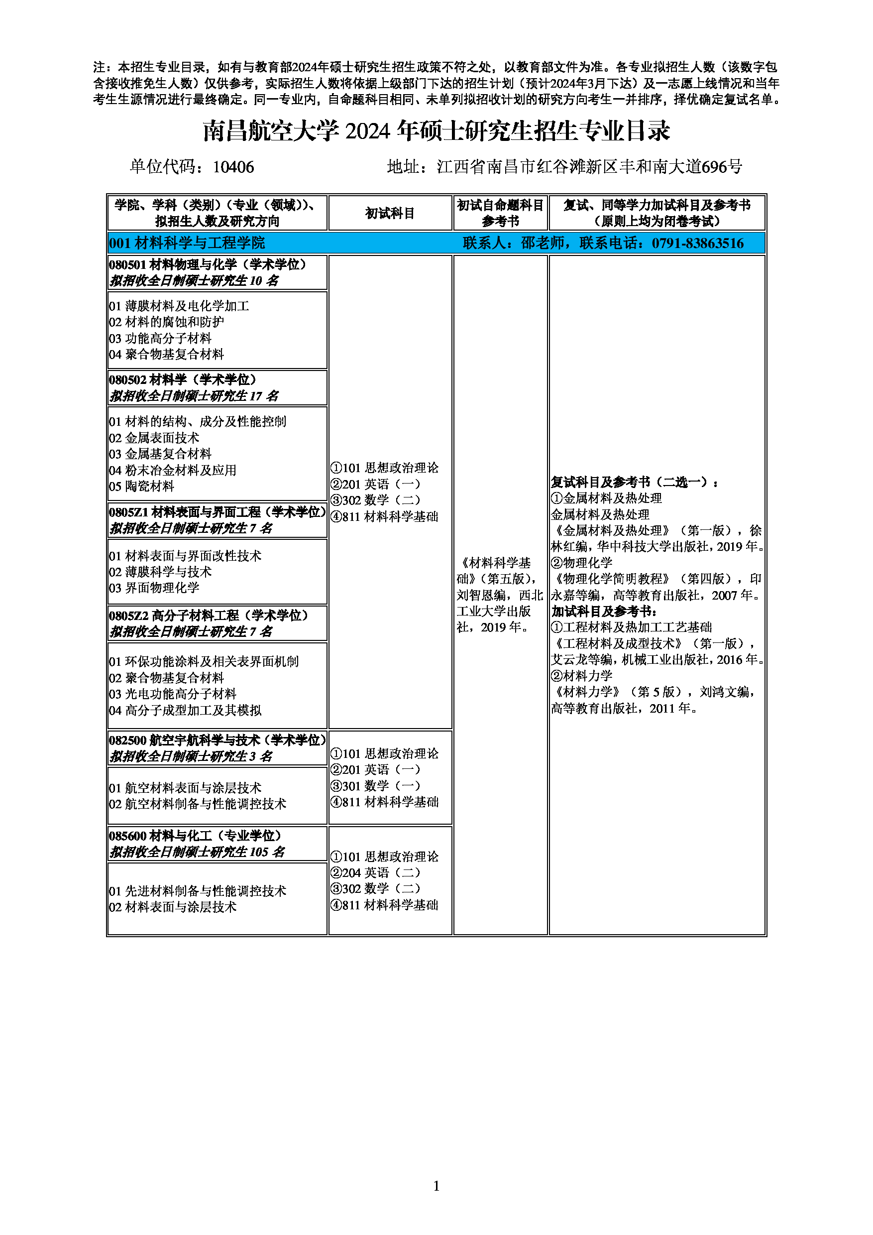 2024招生目录：南昌航空大学2024年考研 001材料科学与工程学院 招生专业目录第1页